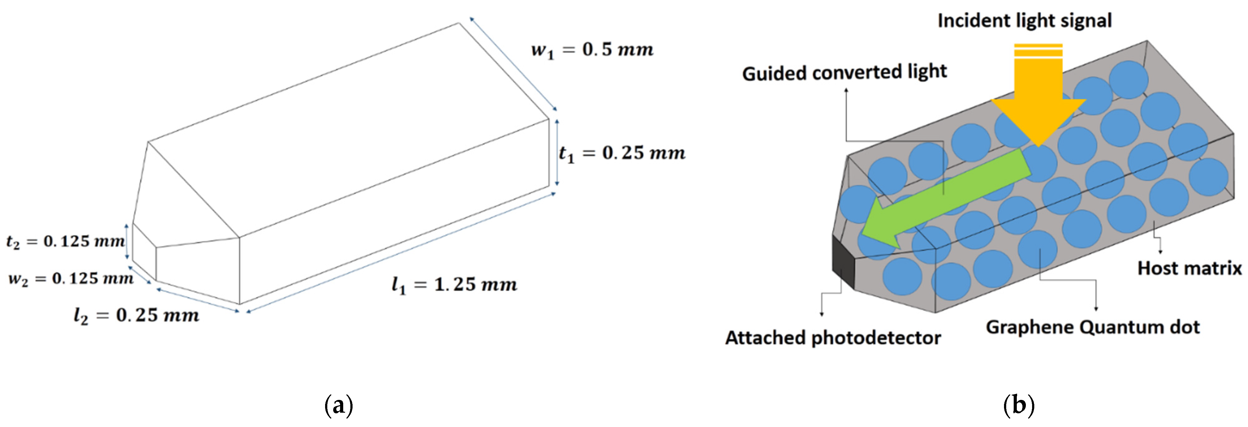 Photonics 09 00241 g001