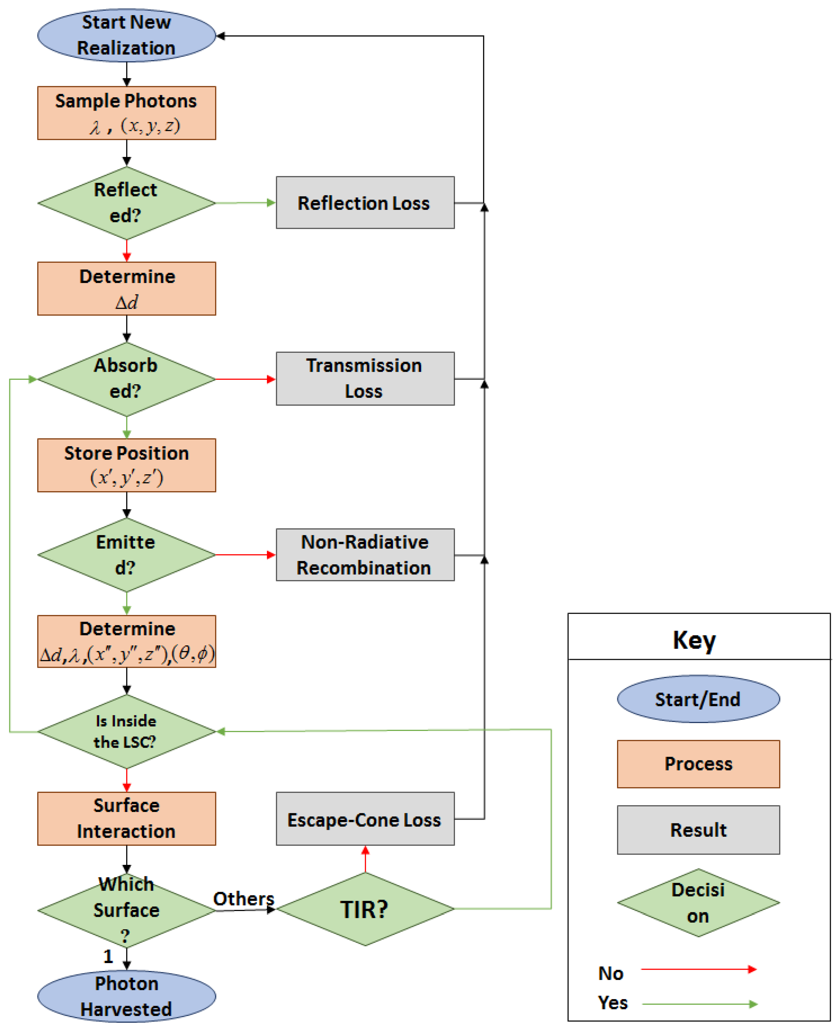 Photonics 09 00241 g003