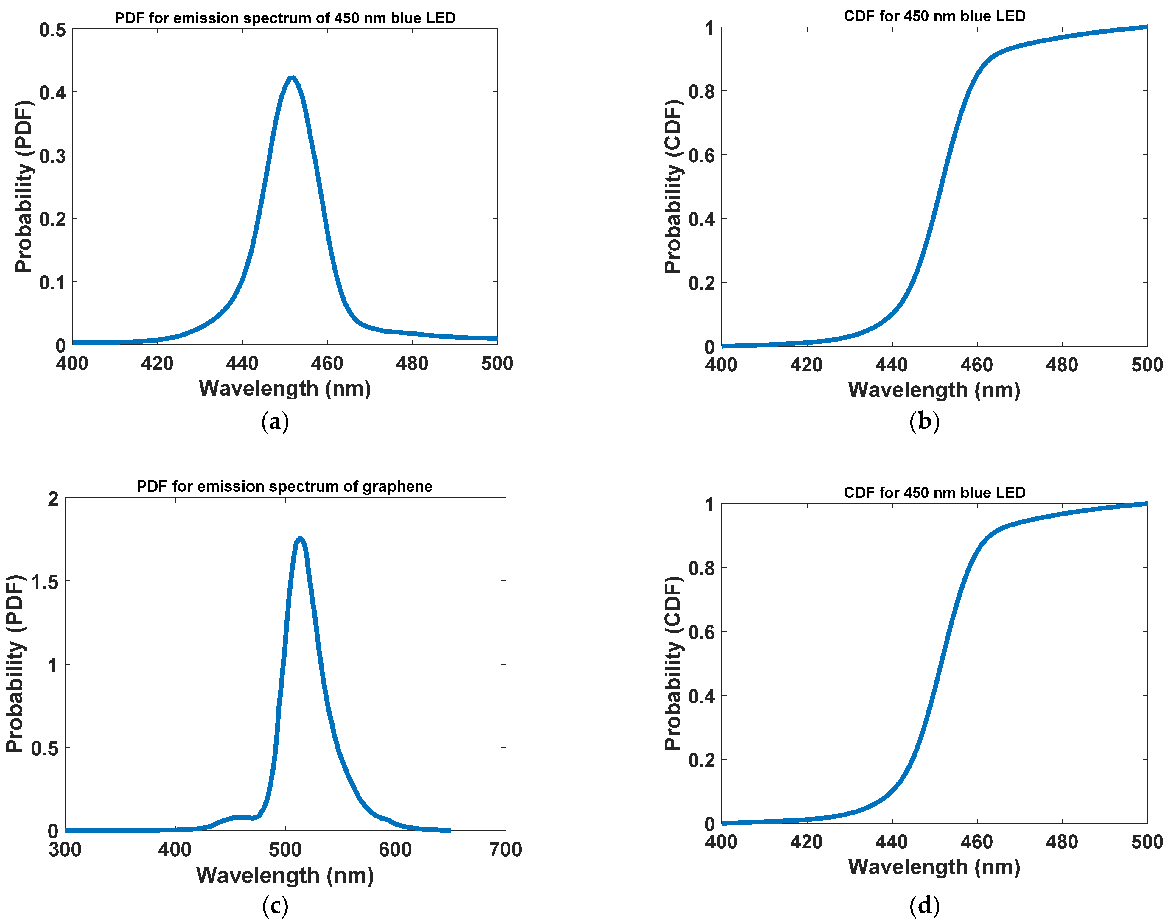 Photonics 09 00241 g005