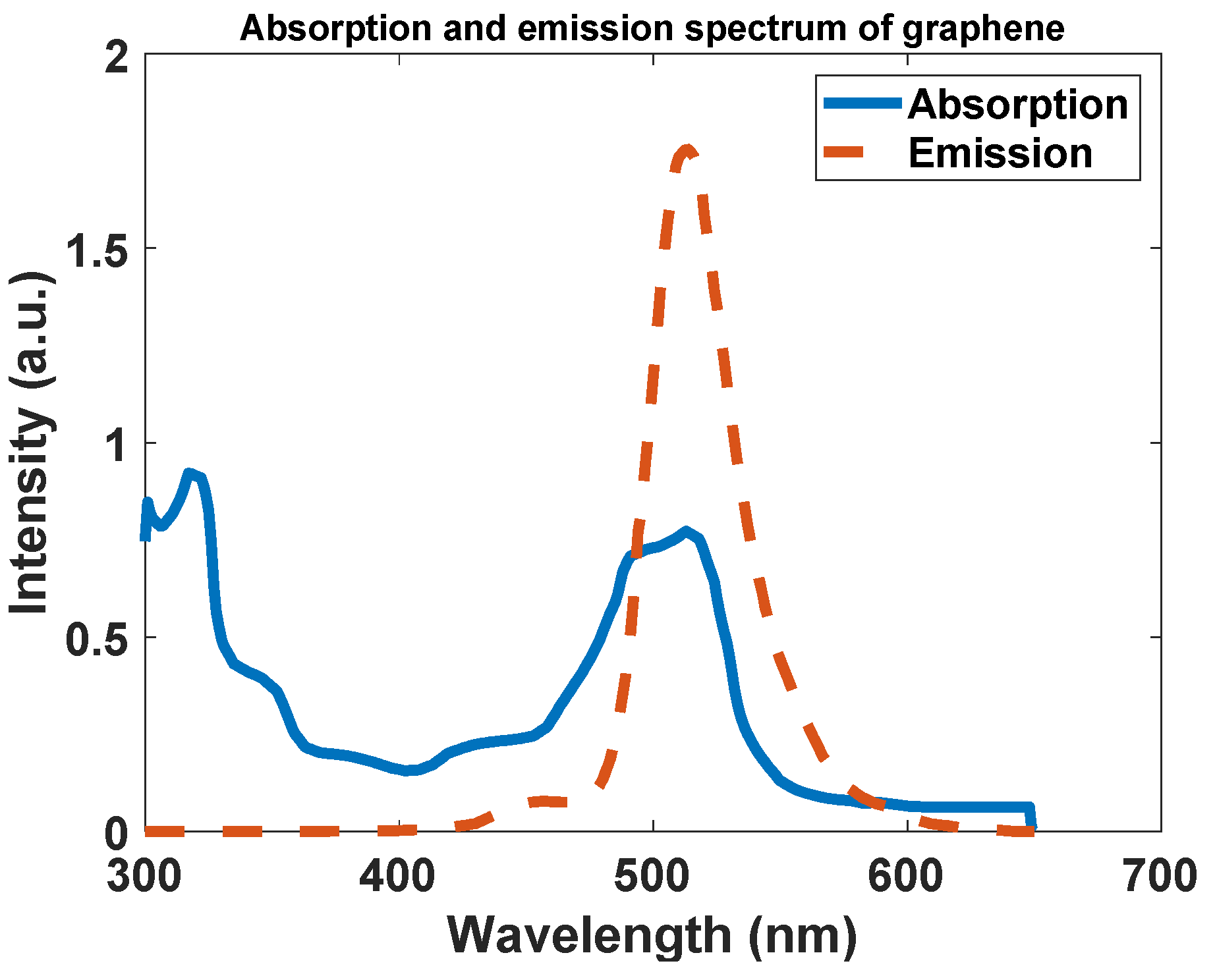 Photonics 09 00241 g006