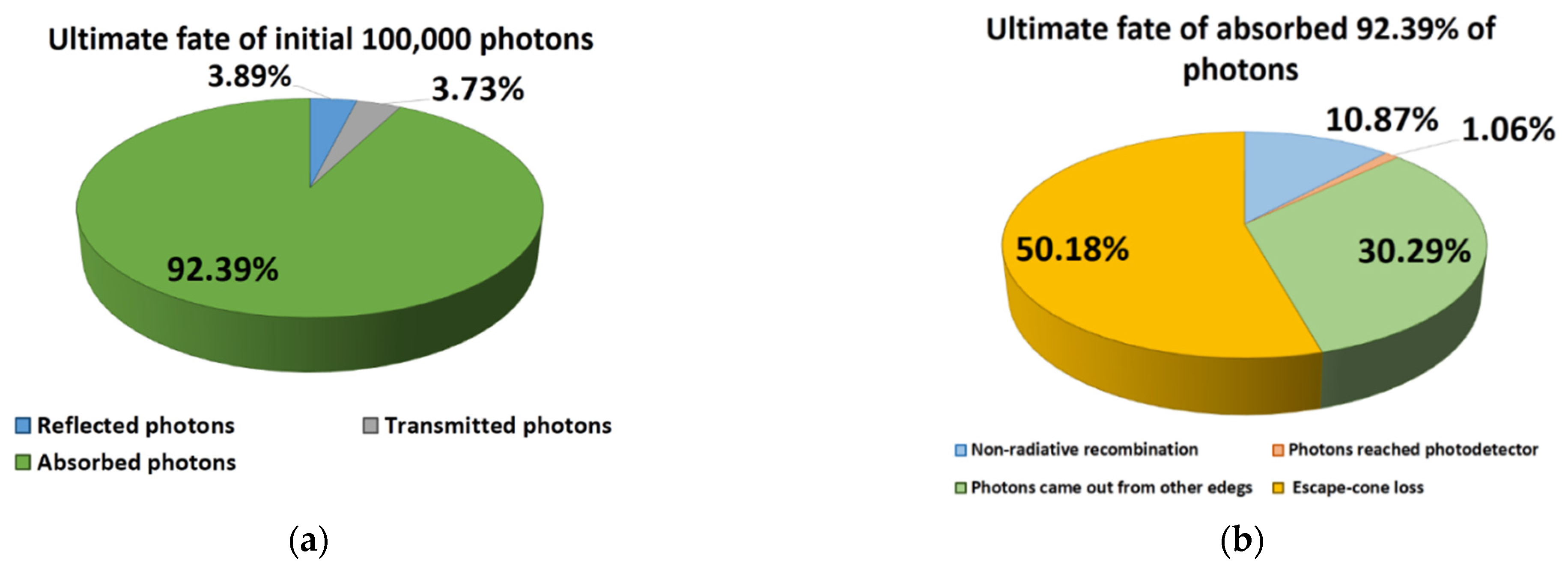 Photonics 09 00241 g007
