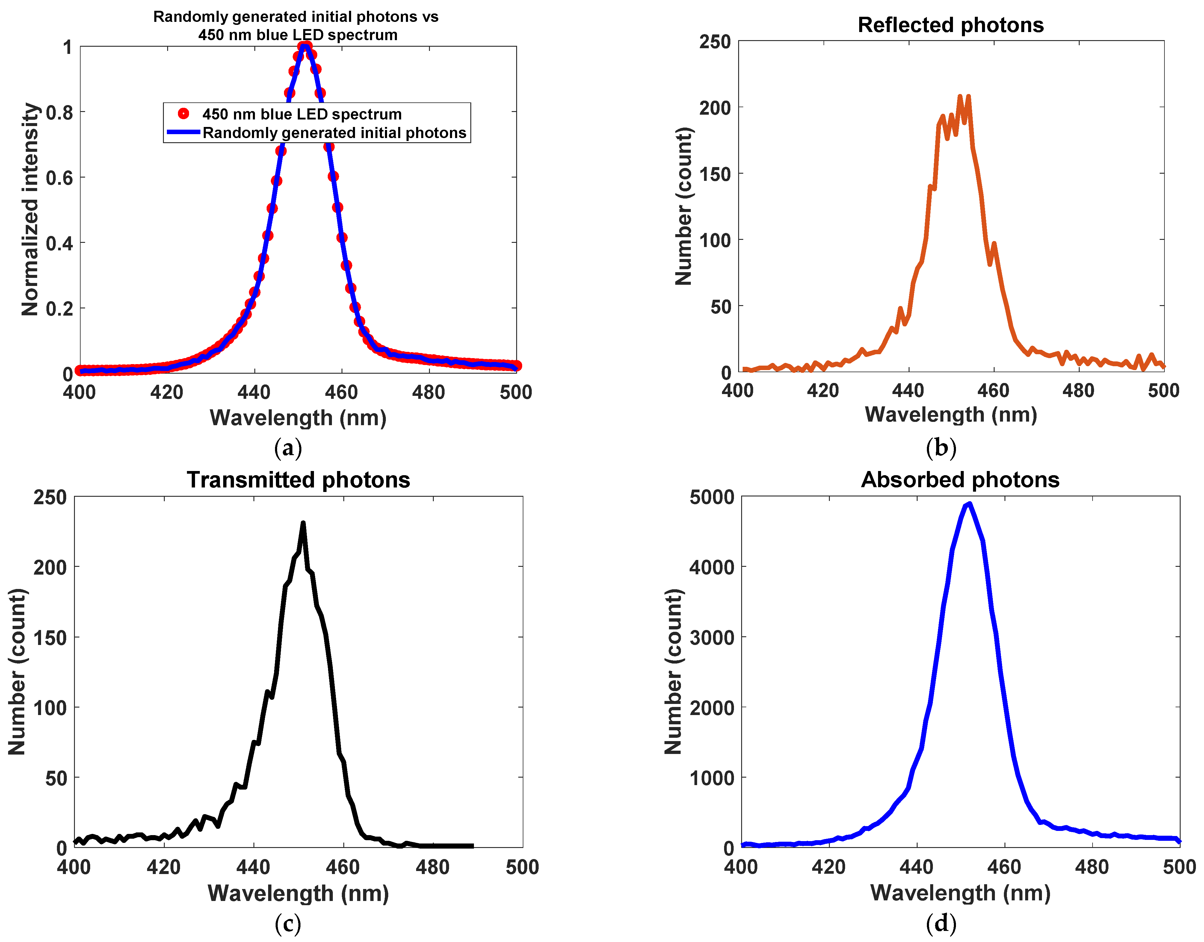 Photonics 09 00241 g008a