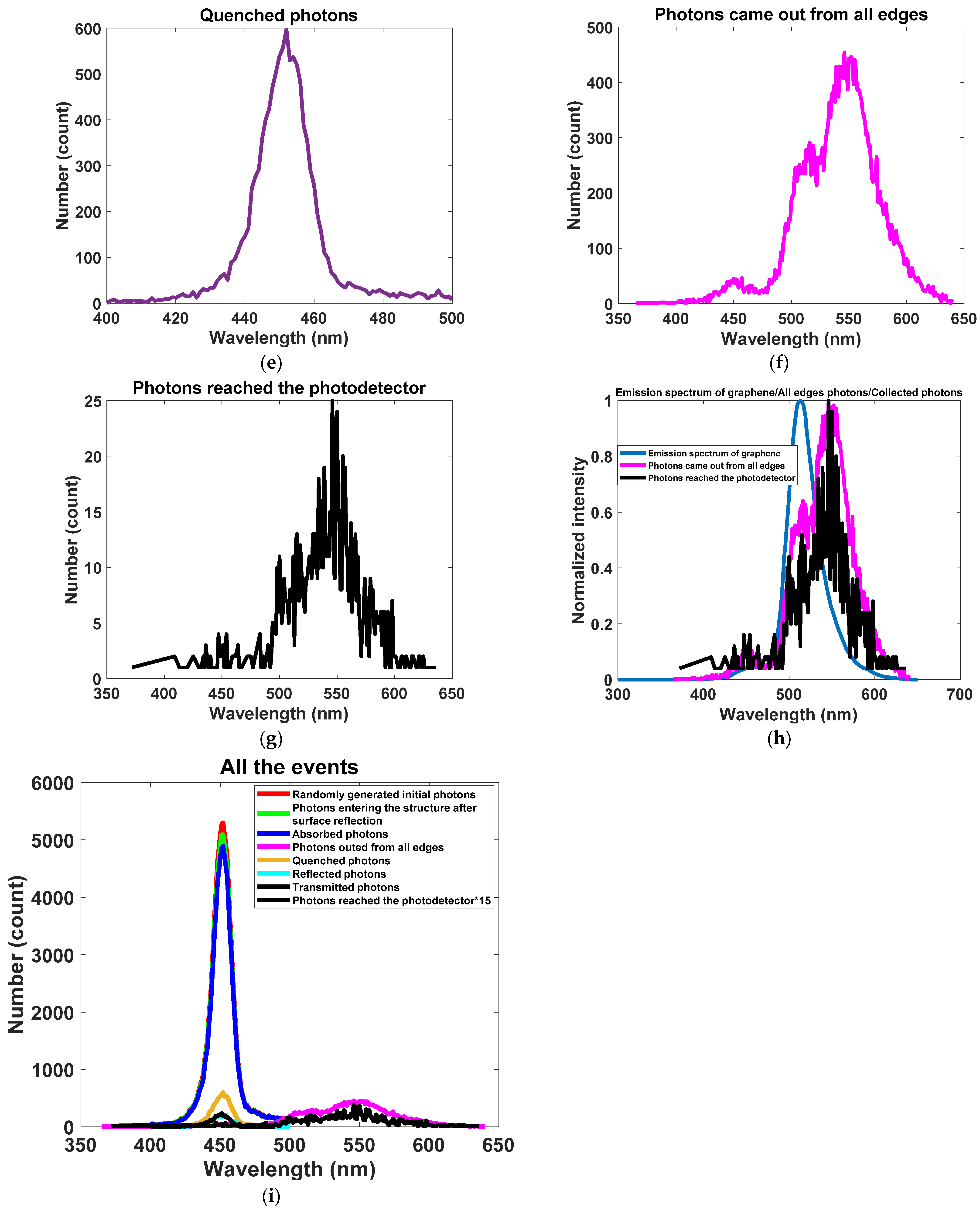 Photonics 09 00241 g008b