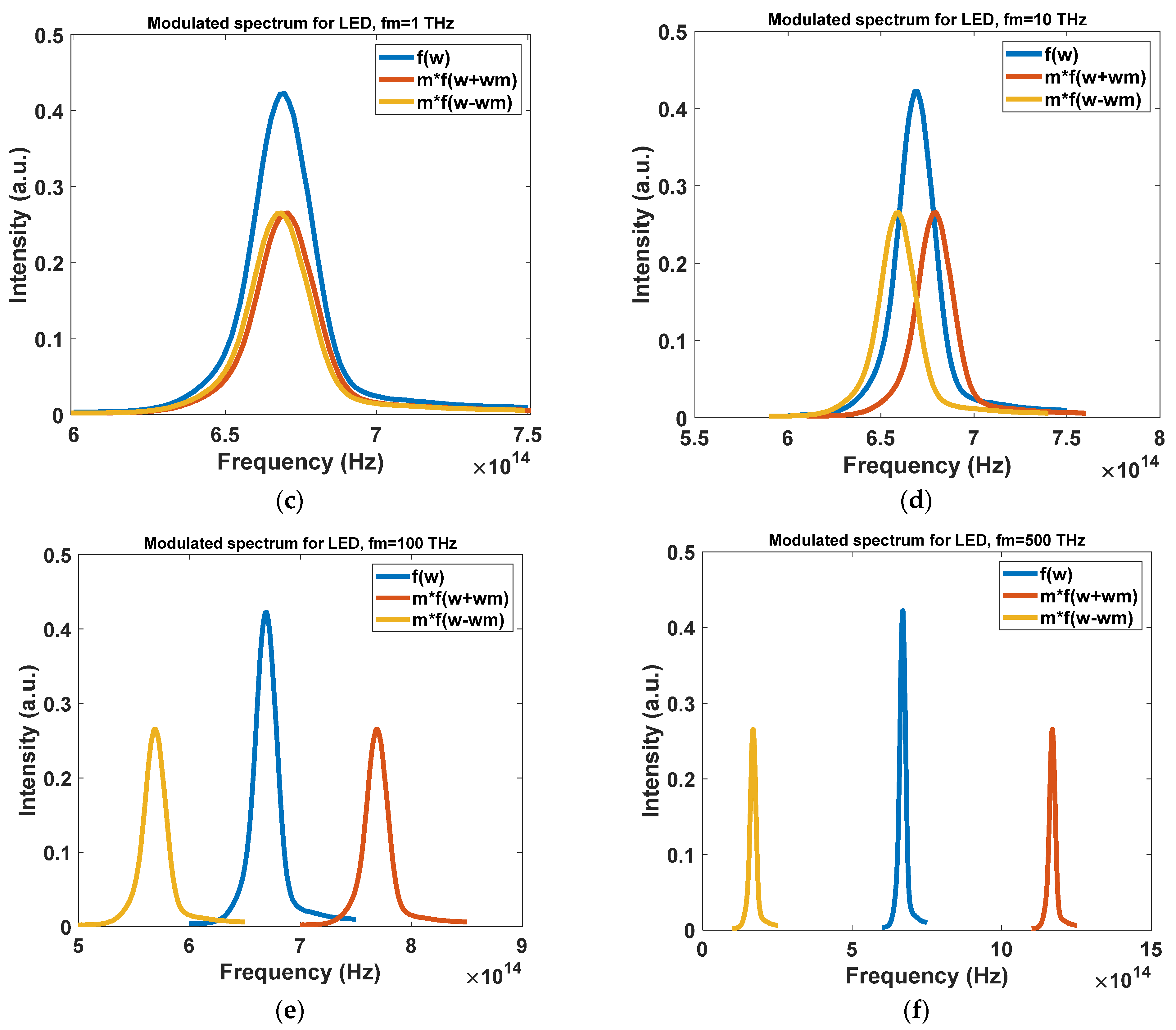 Photonics 09 00241 g009b