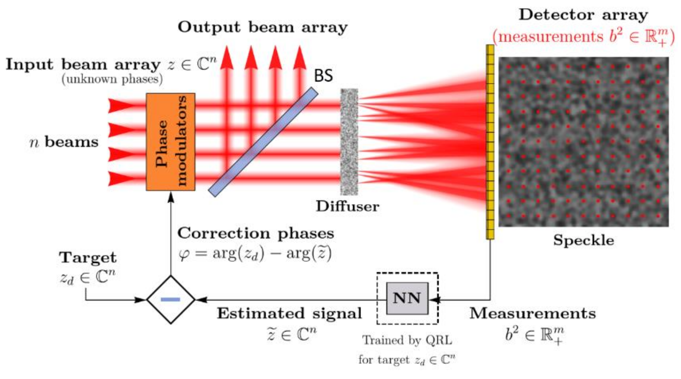 I første omgang Urimelig Daggry Photonics | Free Full-Text | On-Demand Phase Control of a 7-Fiber  Amplifiers Array with Neural Network and Quasi-Reinforcement Learning