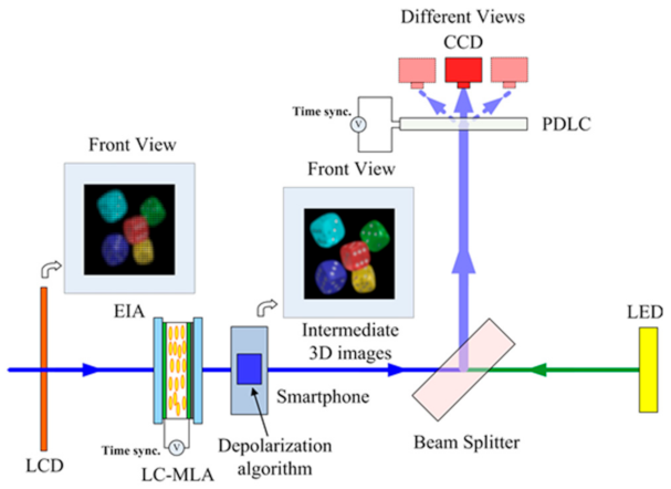 Photonics 09 00244 g001