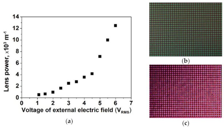 Photonics 09 00244 g003