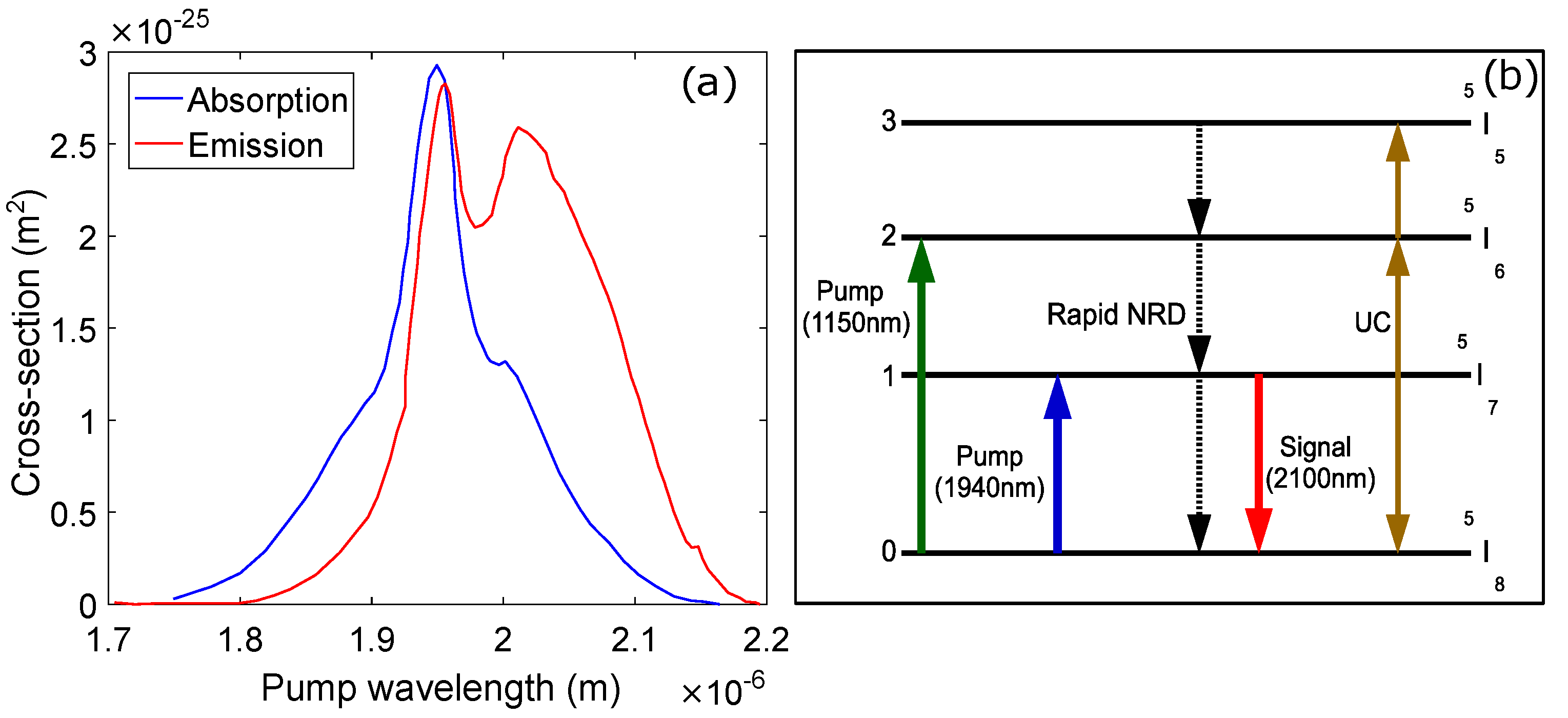 Photonics 09 00245 g001 550