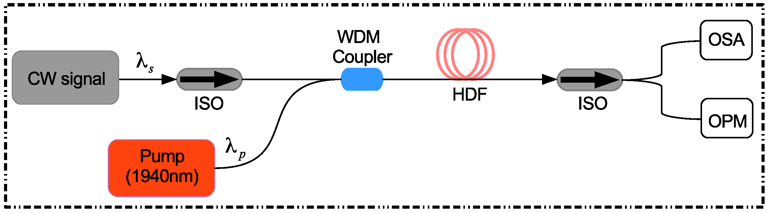 11-Schéma du laser fibré dopédopé`dopéà l'Erbium.