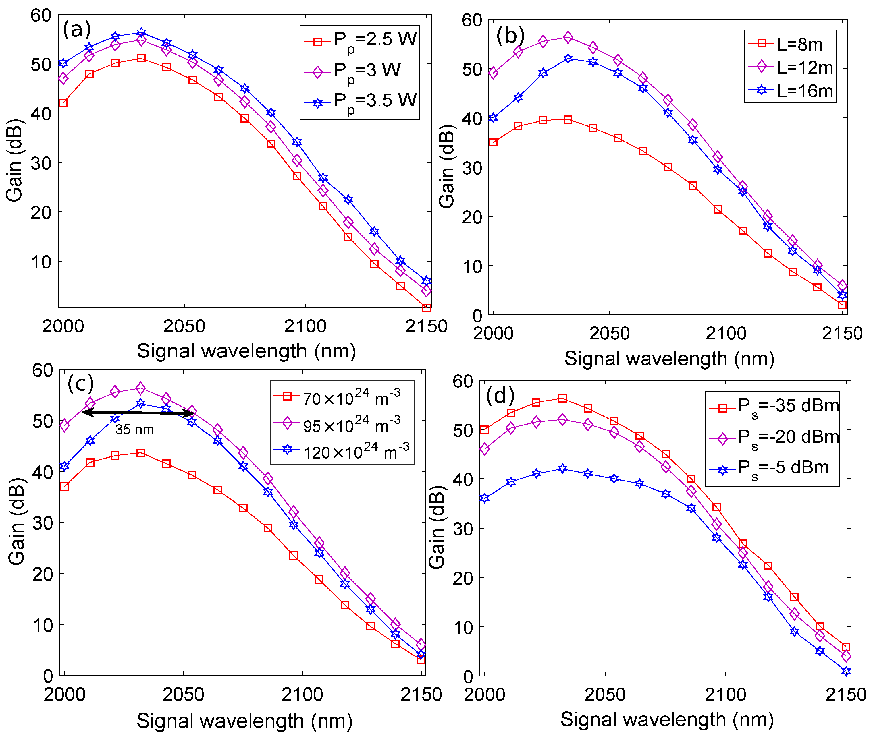 Photonics 09 00245 g003 550