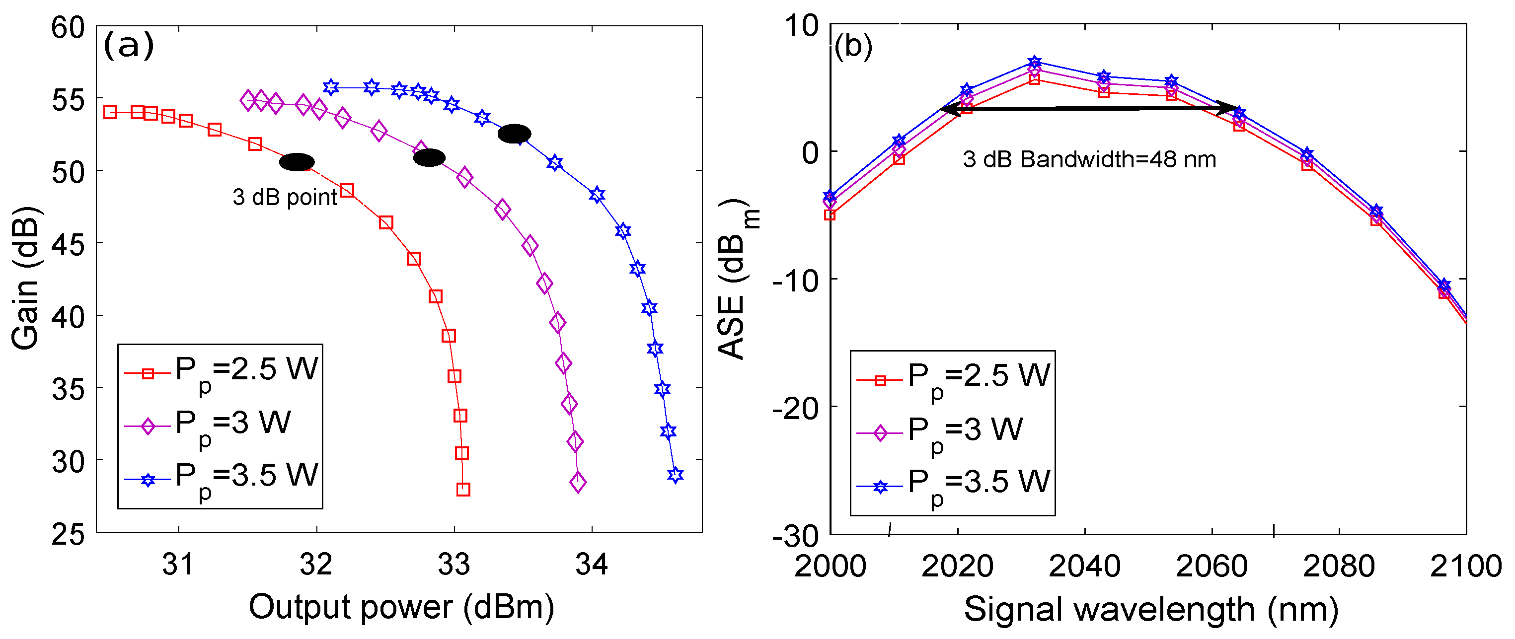 Photonics 09 00245 g006 550
