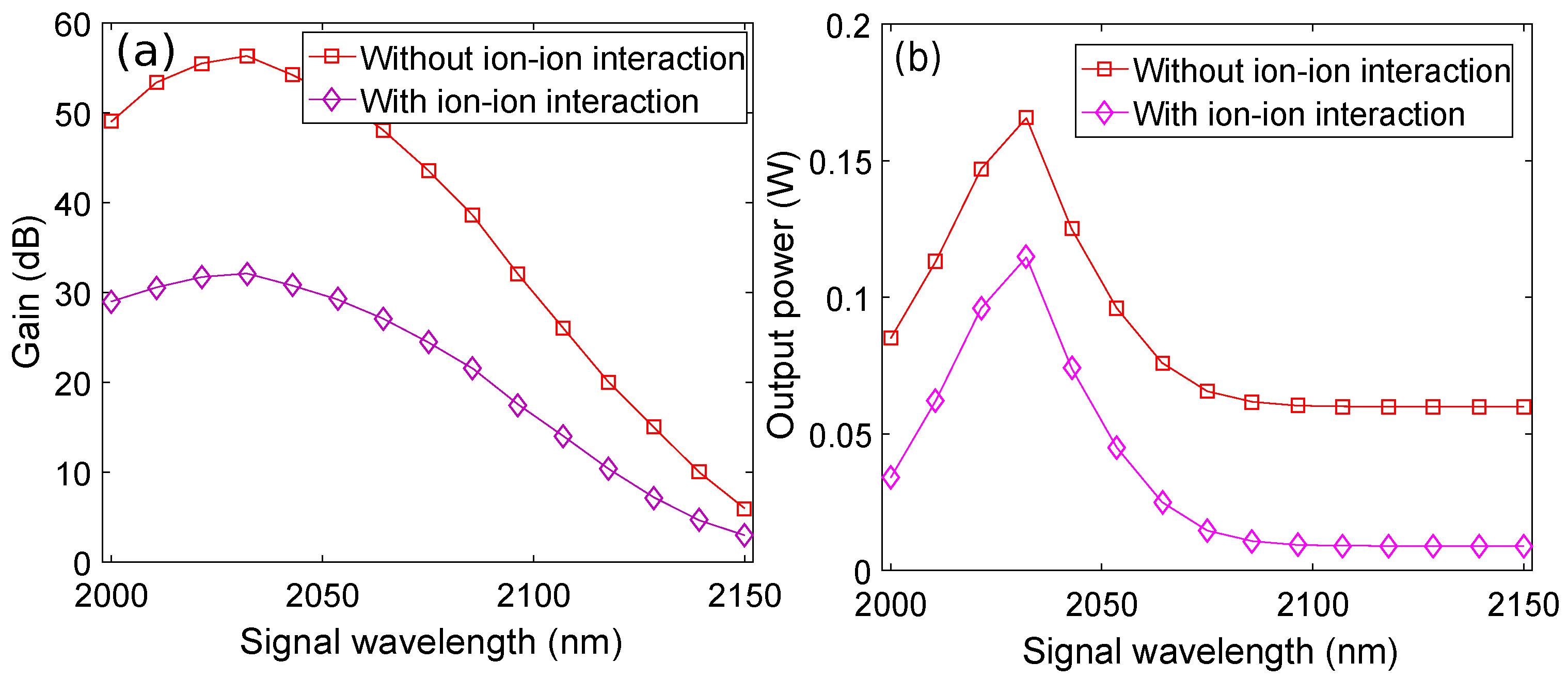 Photonics 09 00245 g008 550