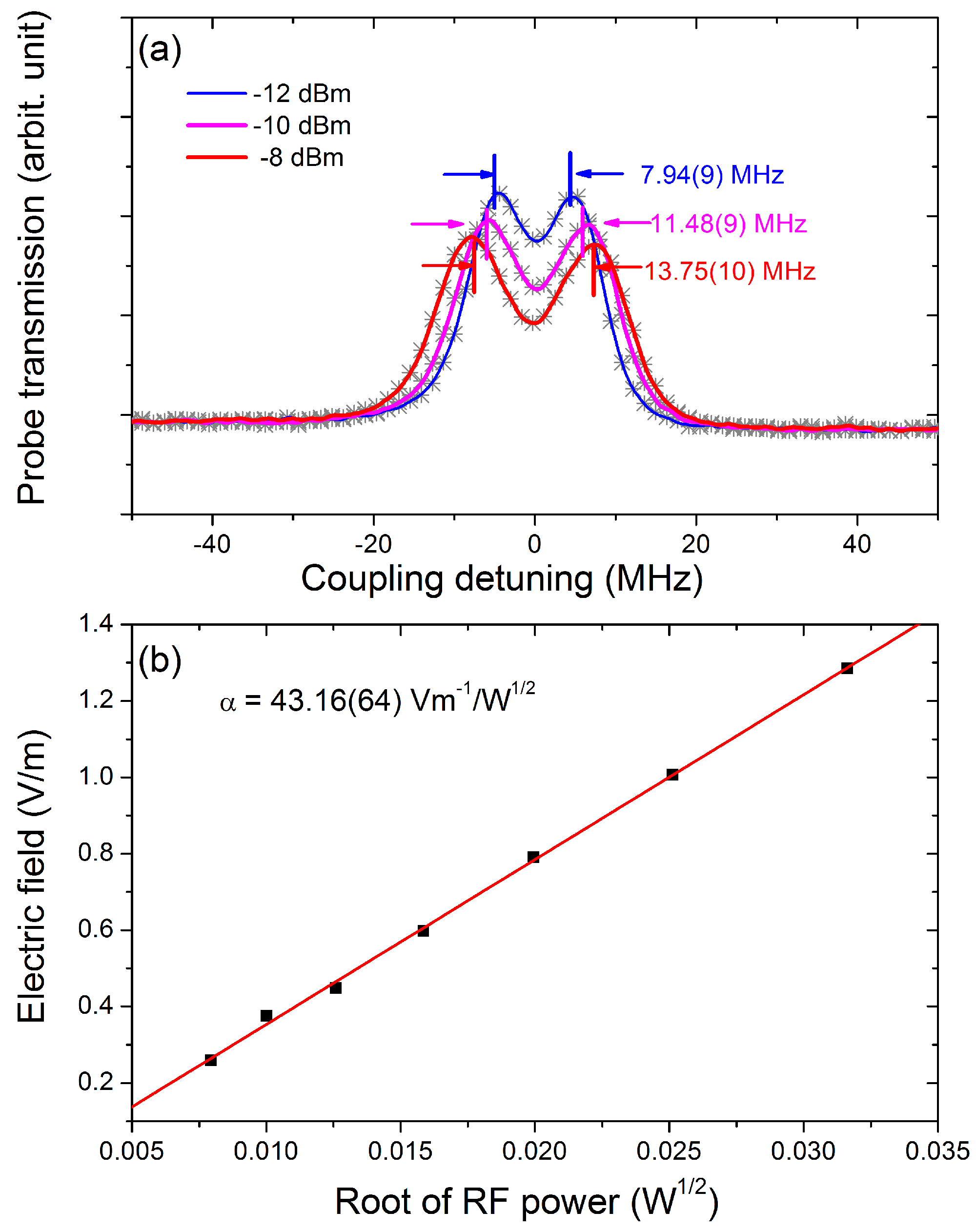 Photonics 09 00250 g005