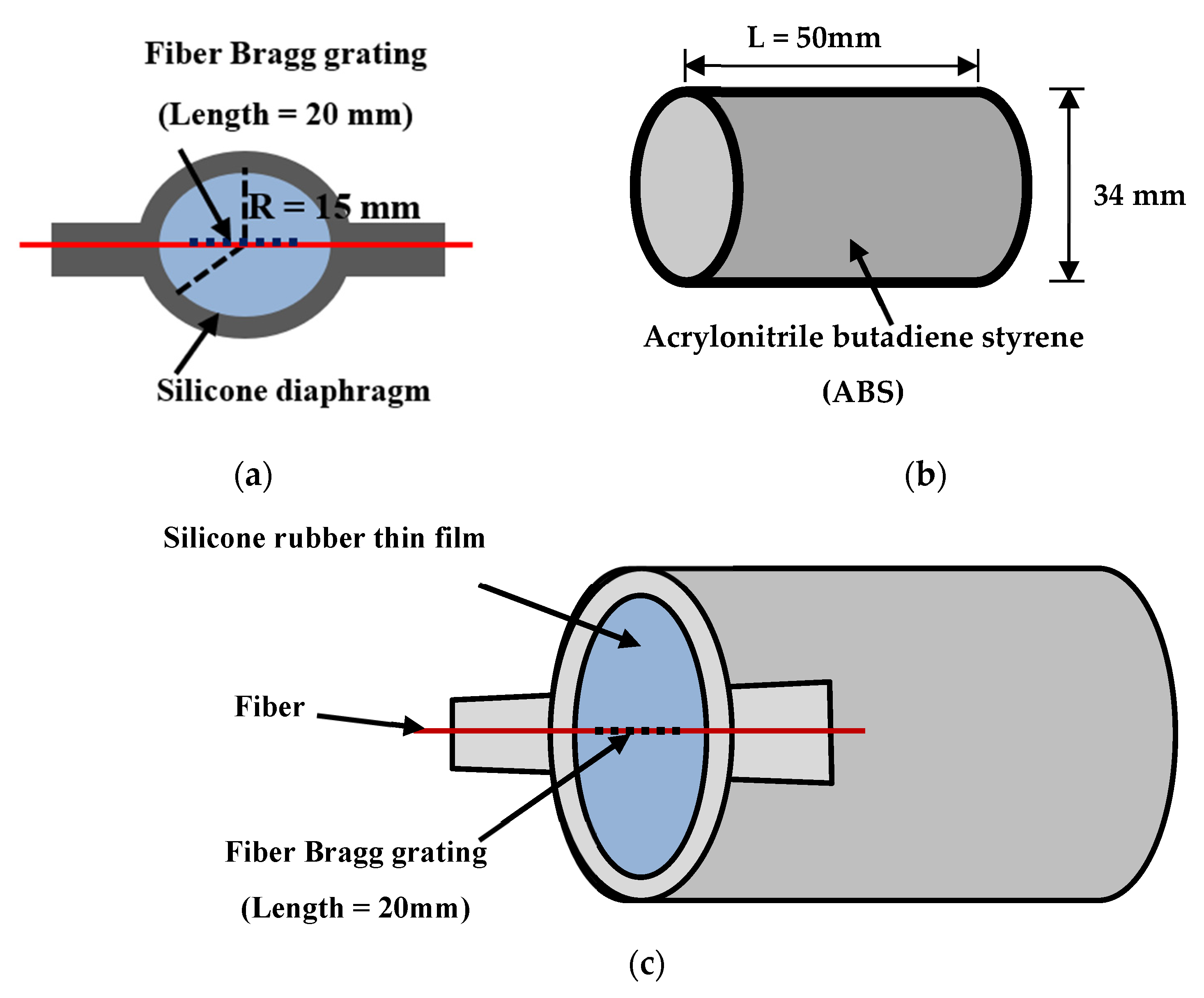 Photonics 09 00255 g001 550