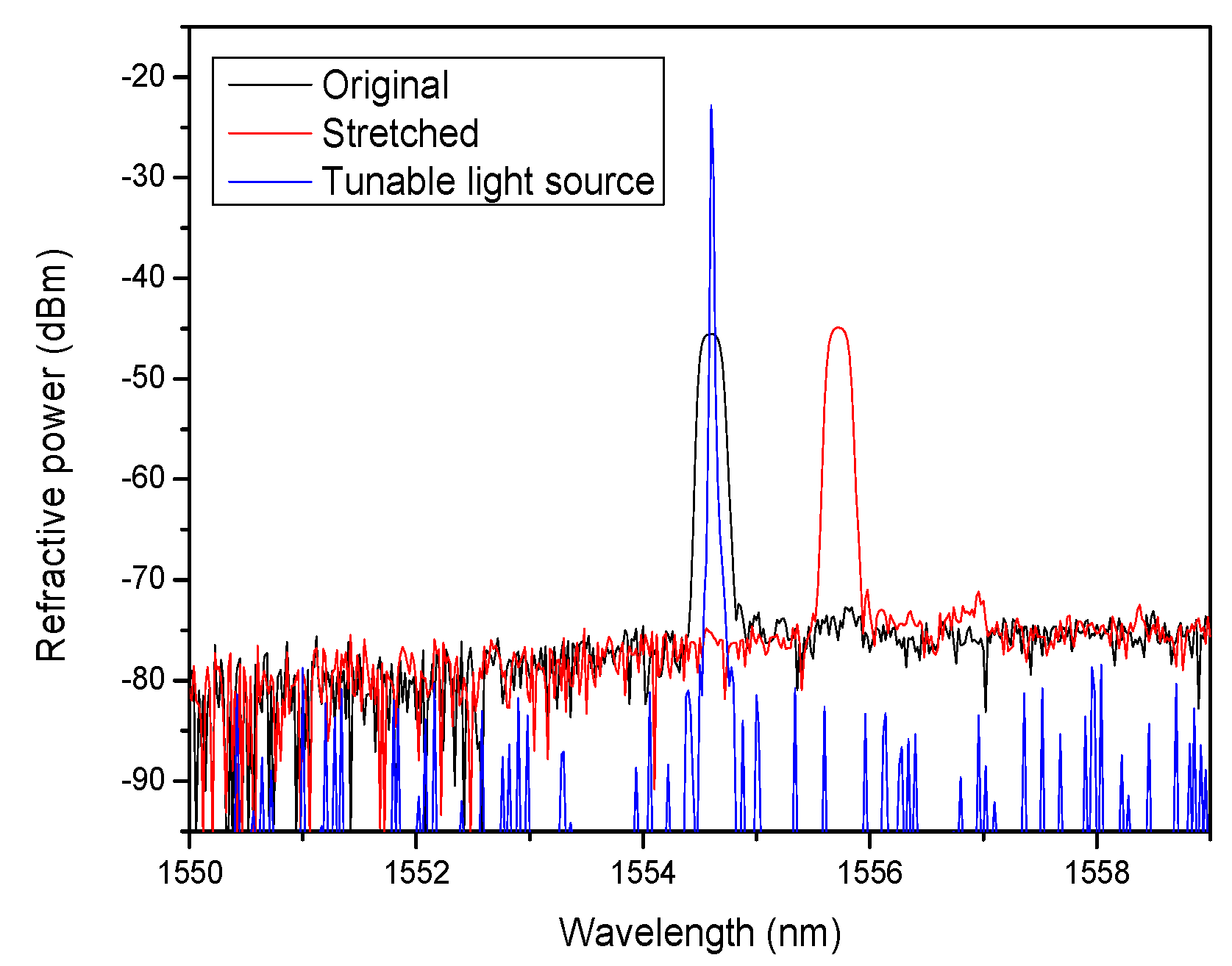 Photonics 09 00255 g003 550