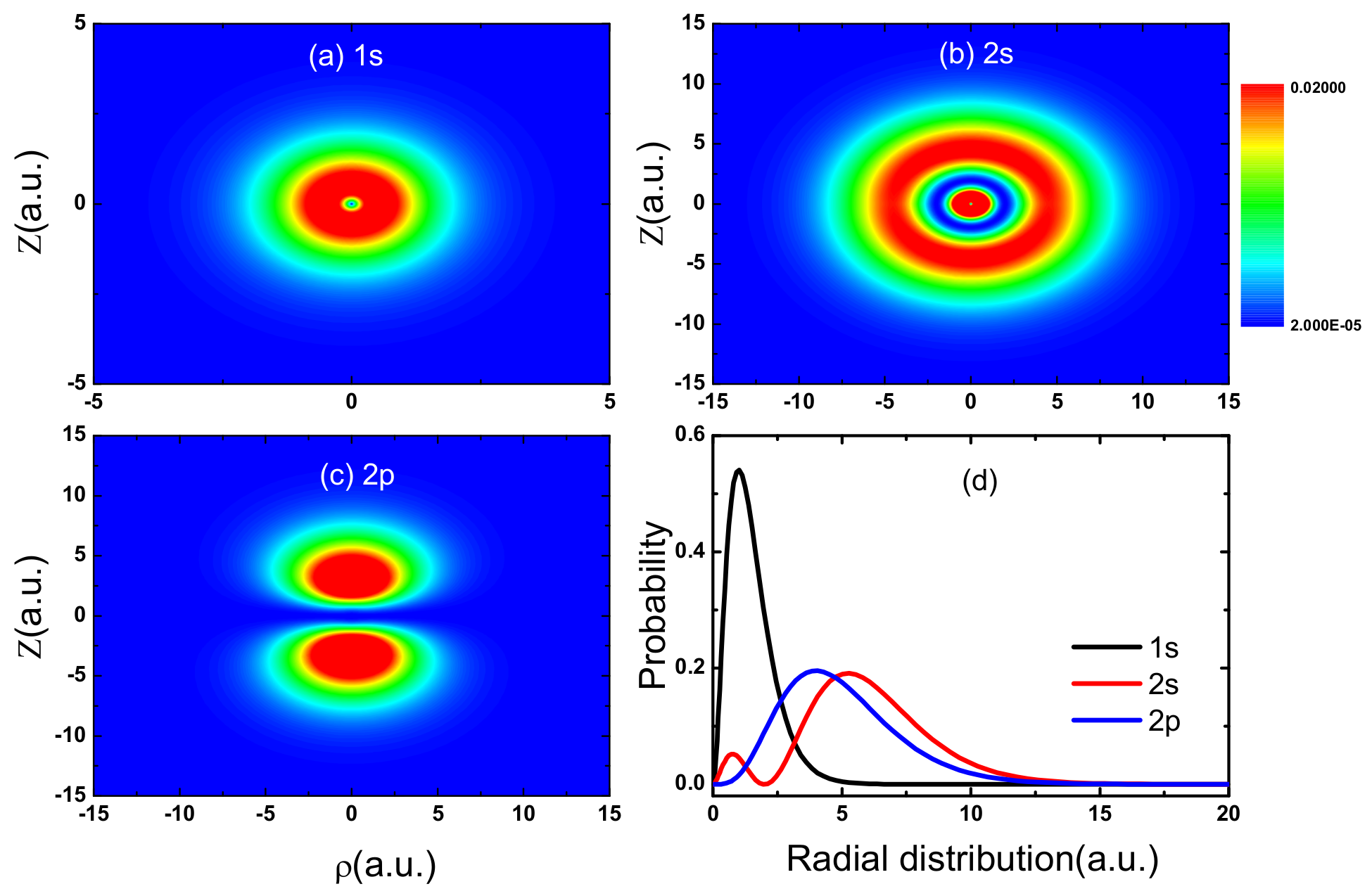 Photonics 09 00256 g002 550