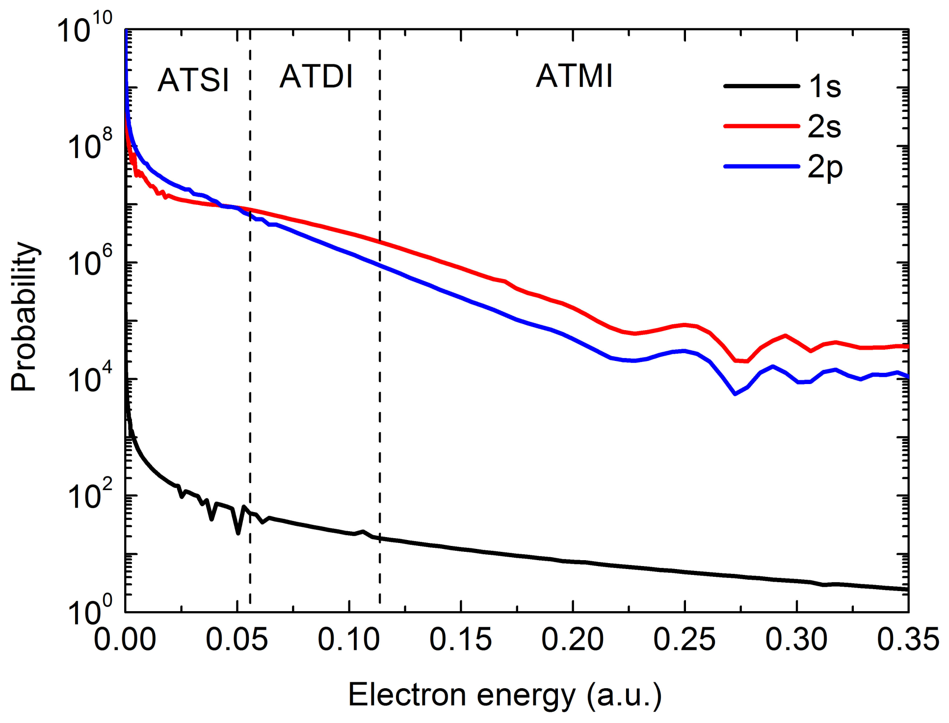 Photonics 09 00256 g005 550