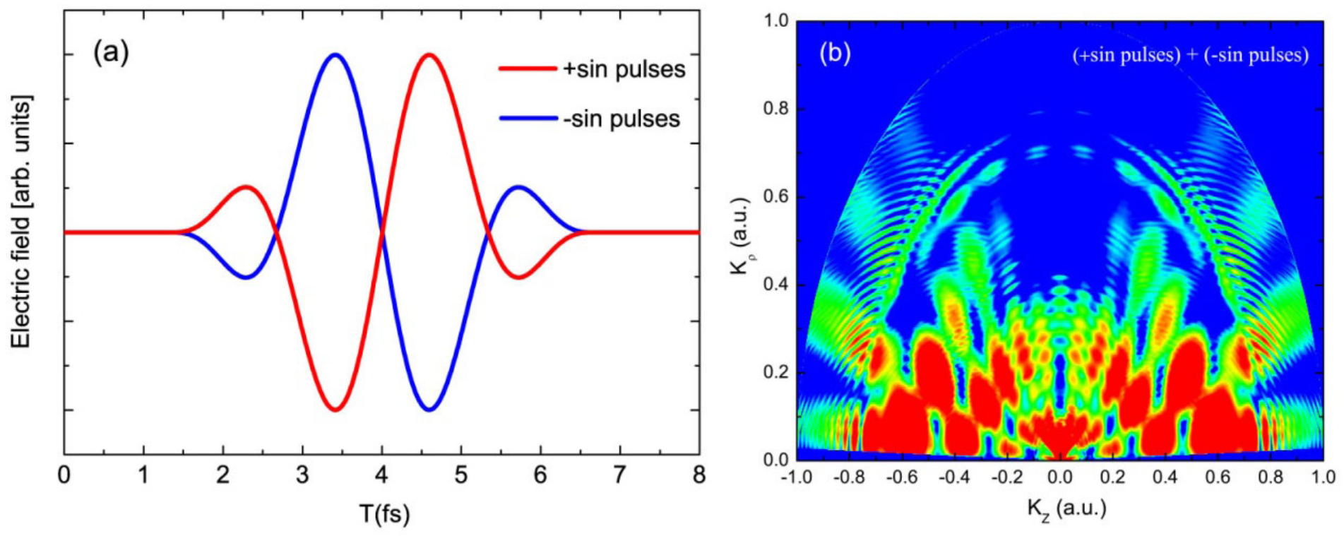 Photonics 09 00256 g008 550