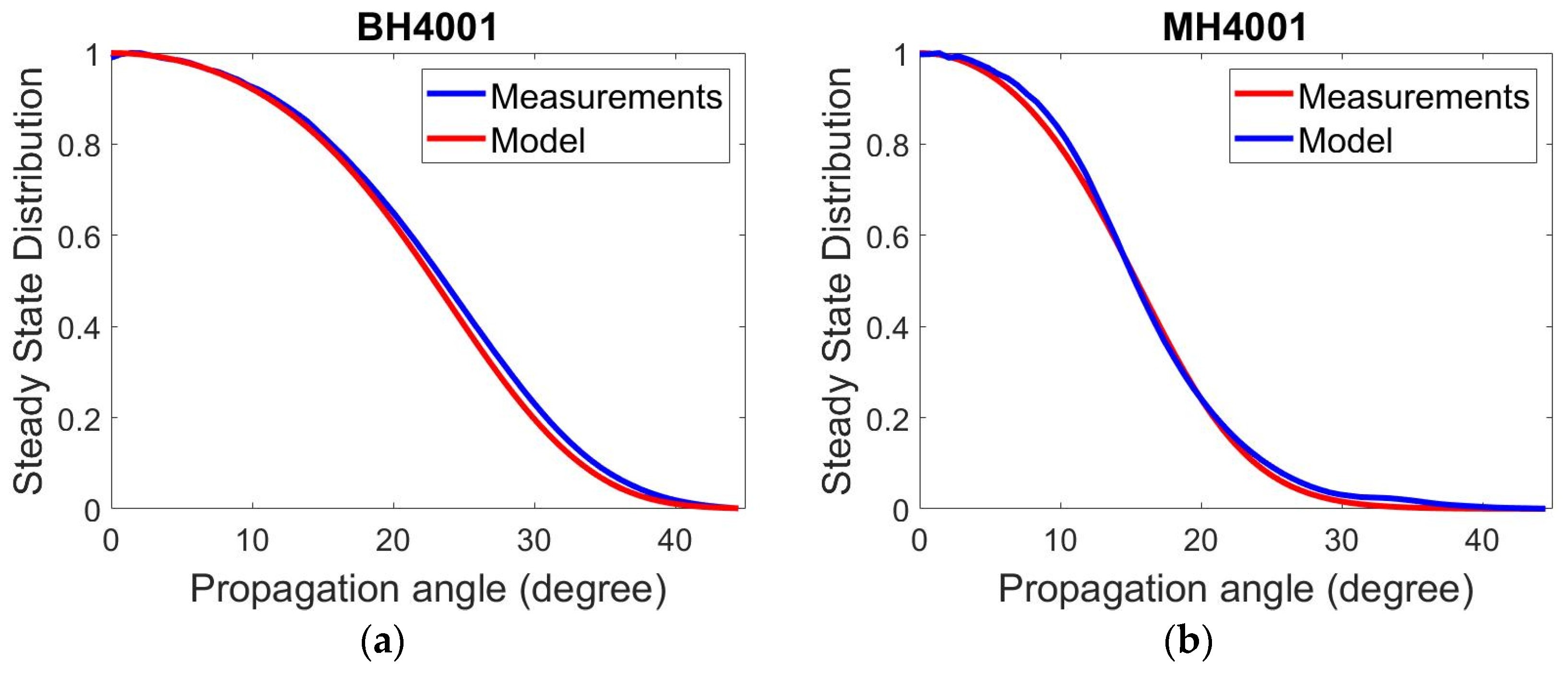 Photonics 09 00260 g002 550