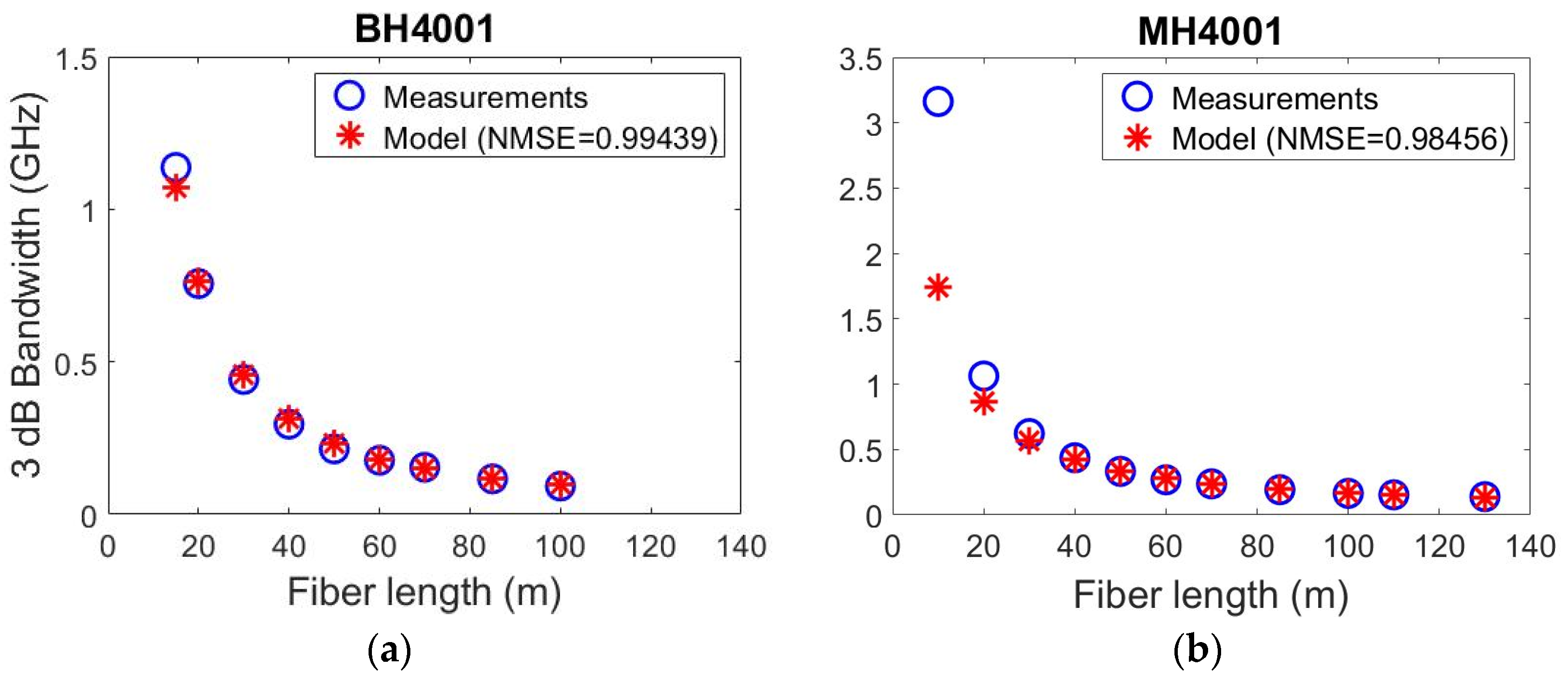 Photonics 09 00260 g005 550