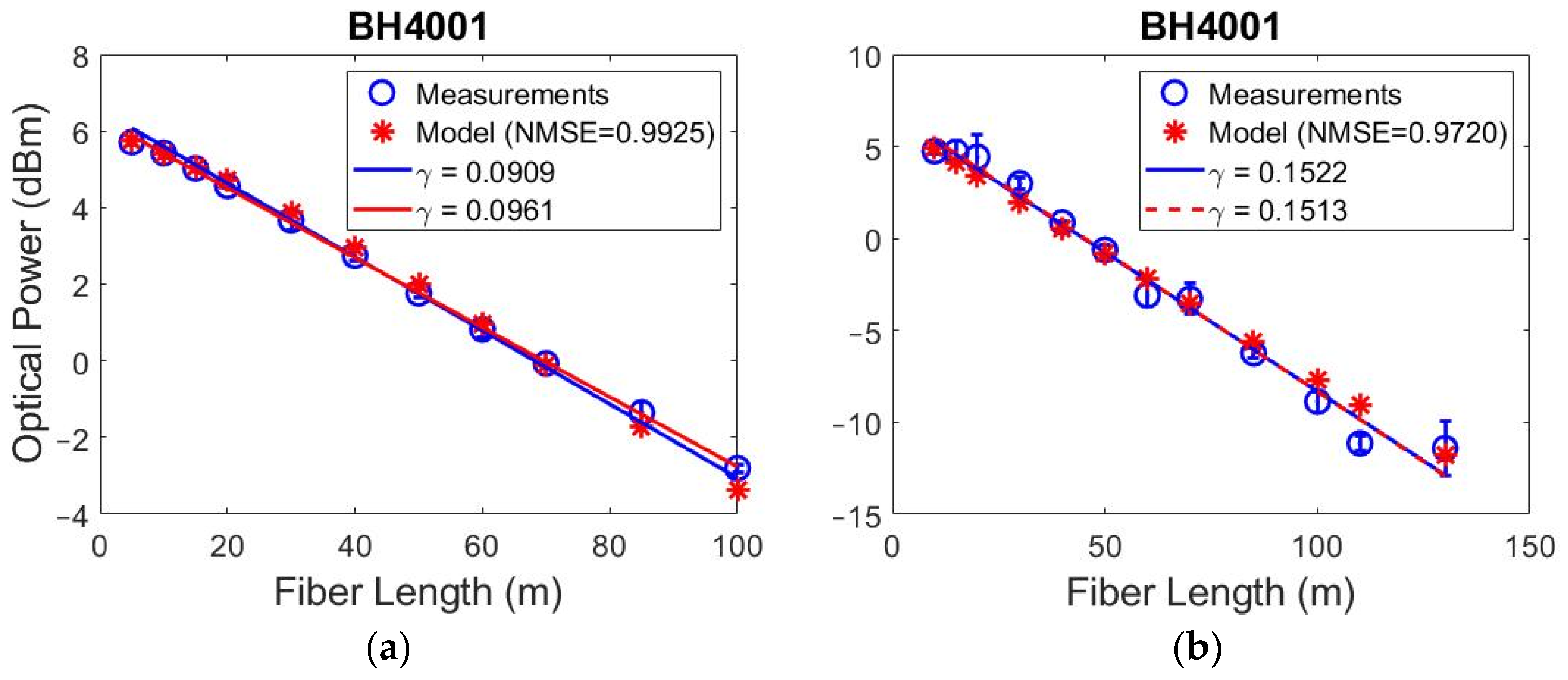 Photonics 09 00260 g006 550