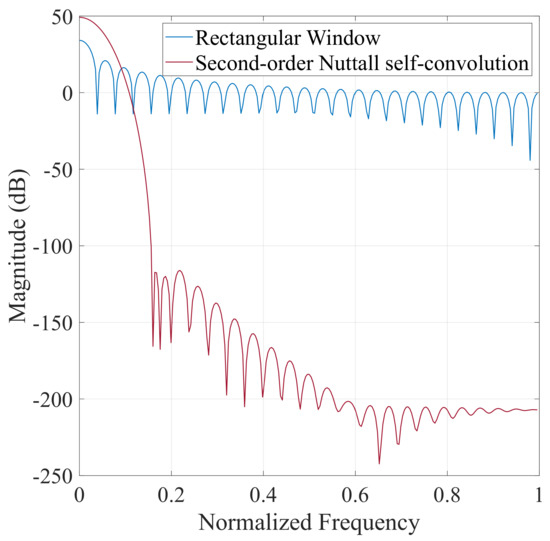 Photonics Free FullText Chromatic Dispersion
