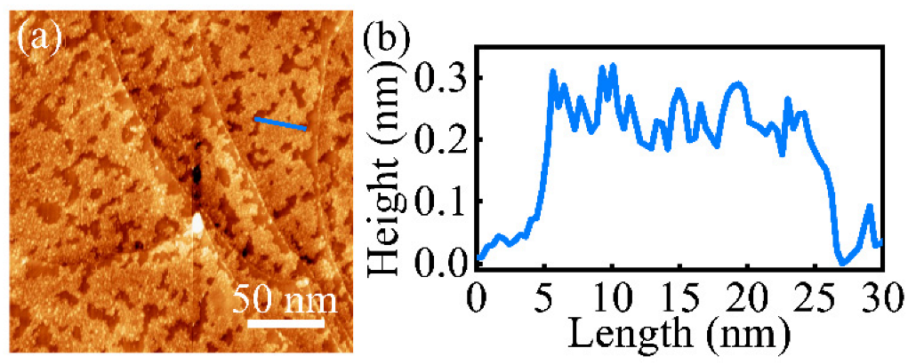 Photonics 09 00267 g001 550