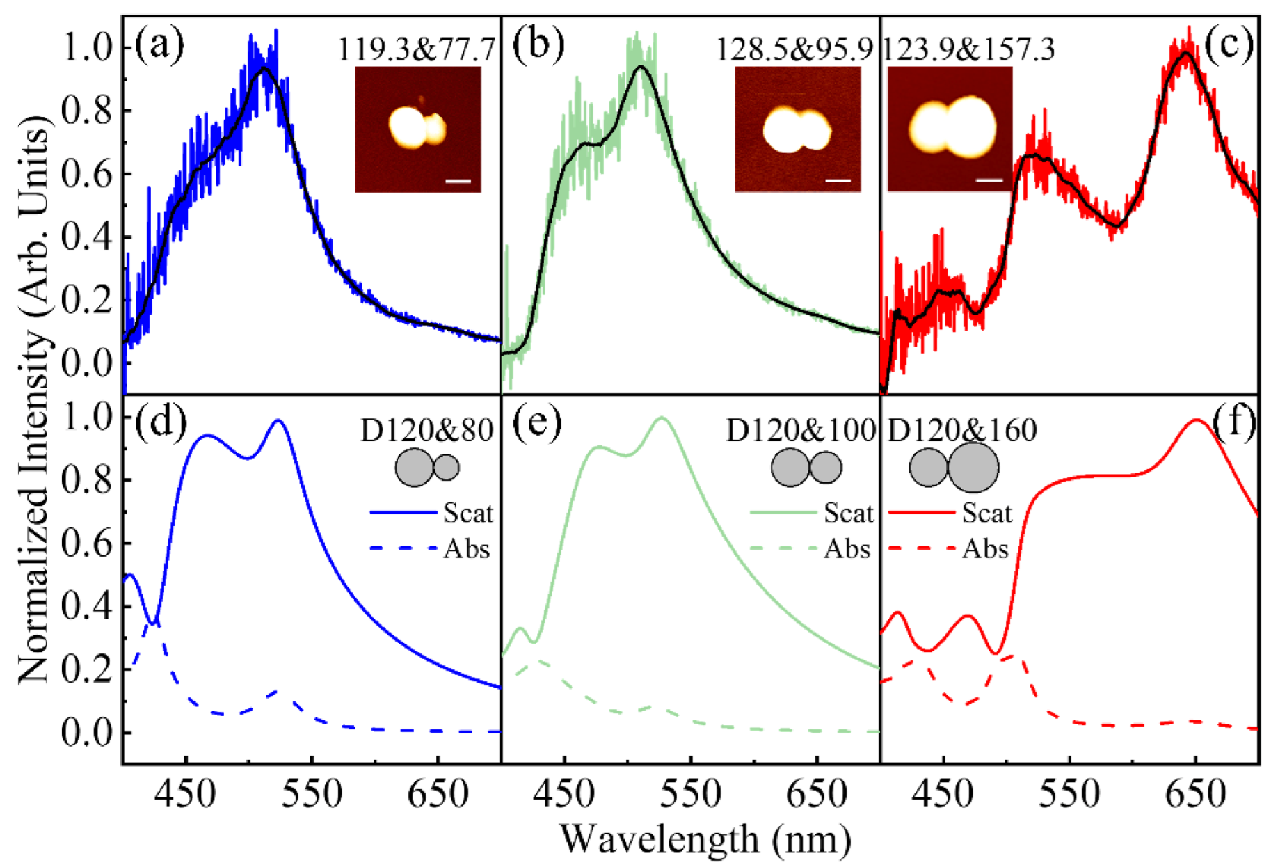 Photonics 09 00267 g004 550