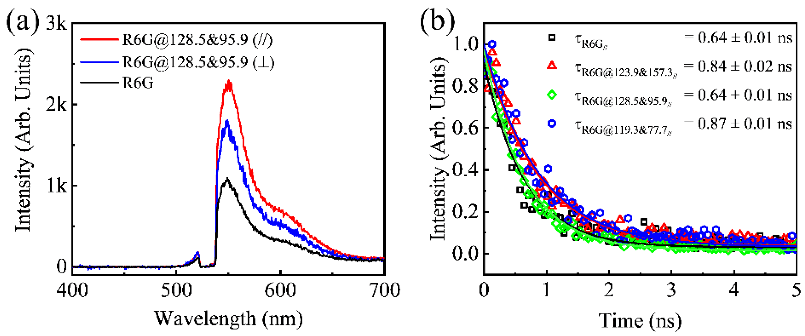 Photonics 09 00267 g005 550