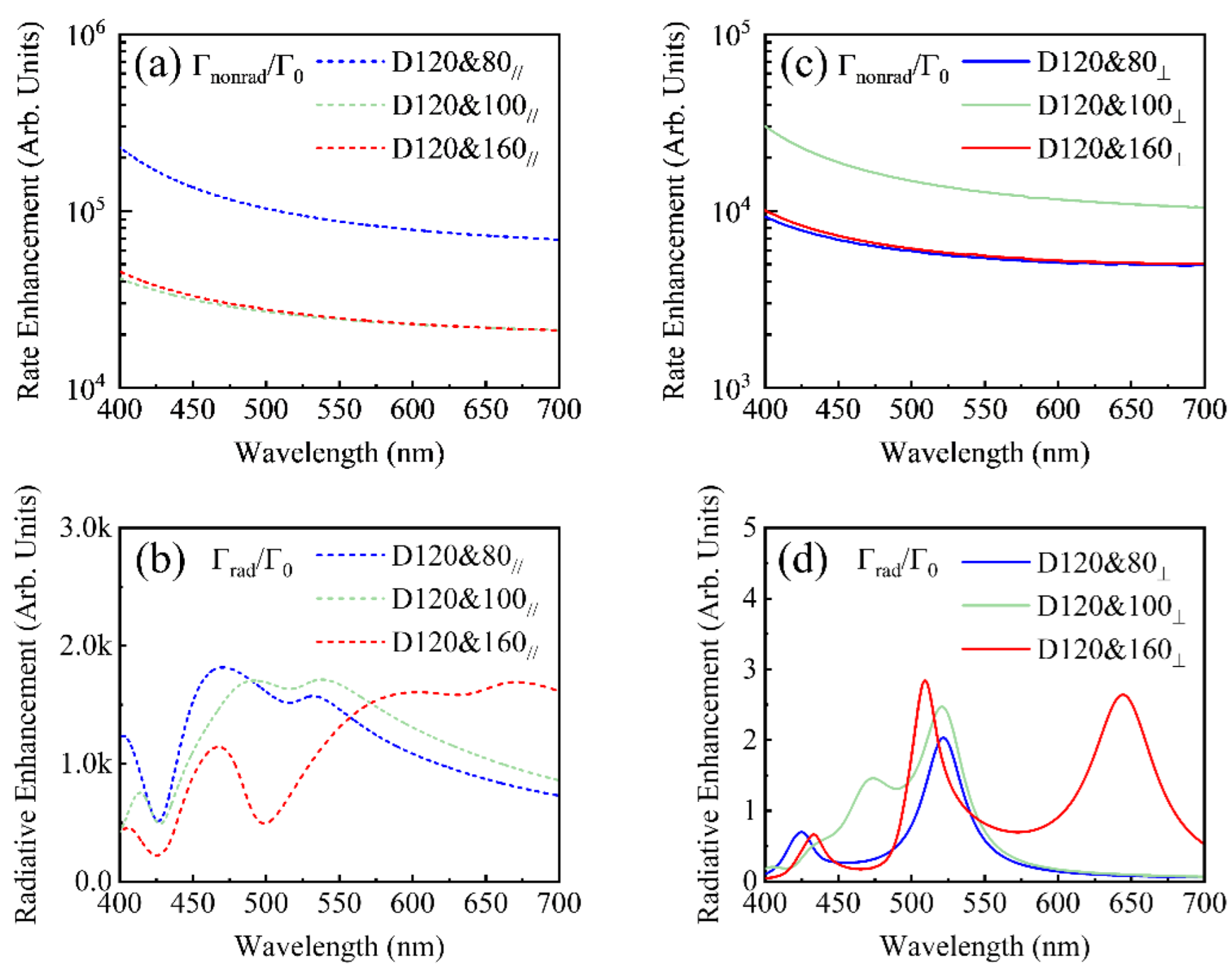 Photonics 09 00267 g007 550