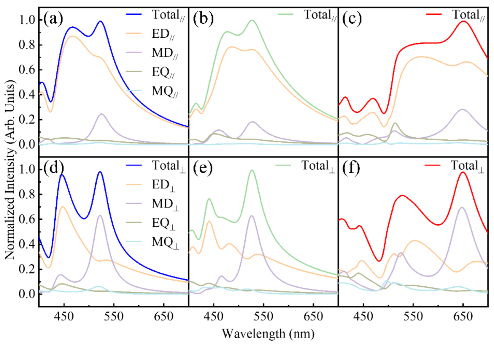 Photonics 09 00267 g008 550
