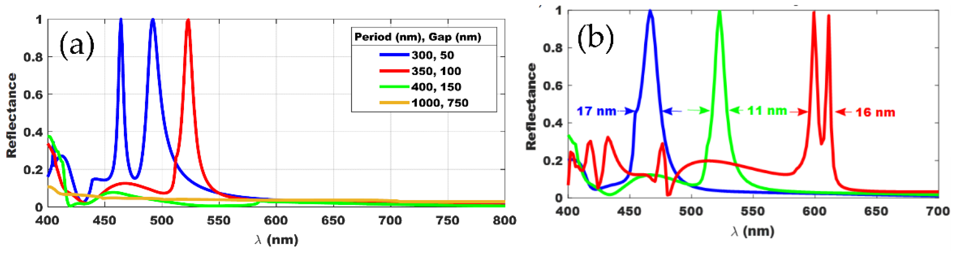 Photonics 09 00273 g003