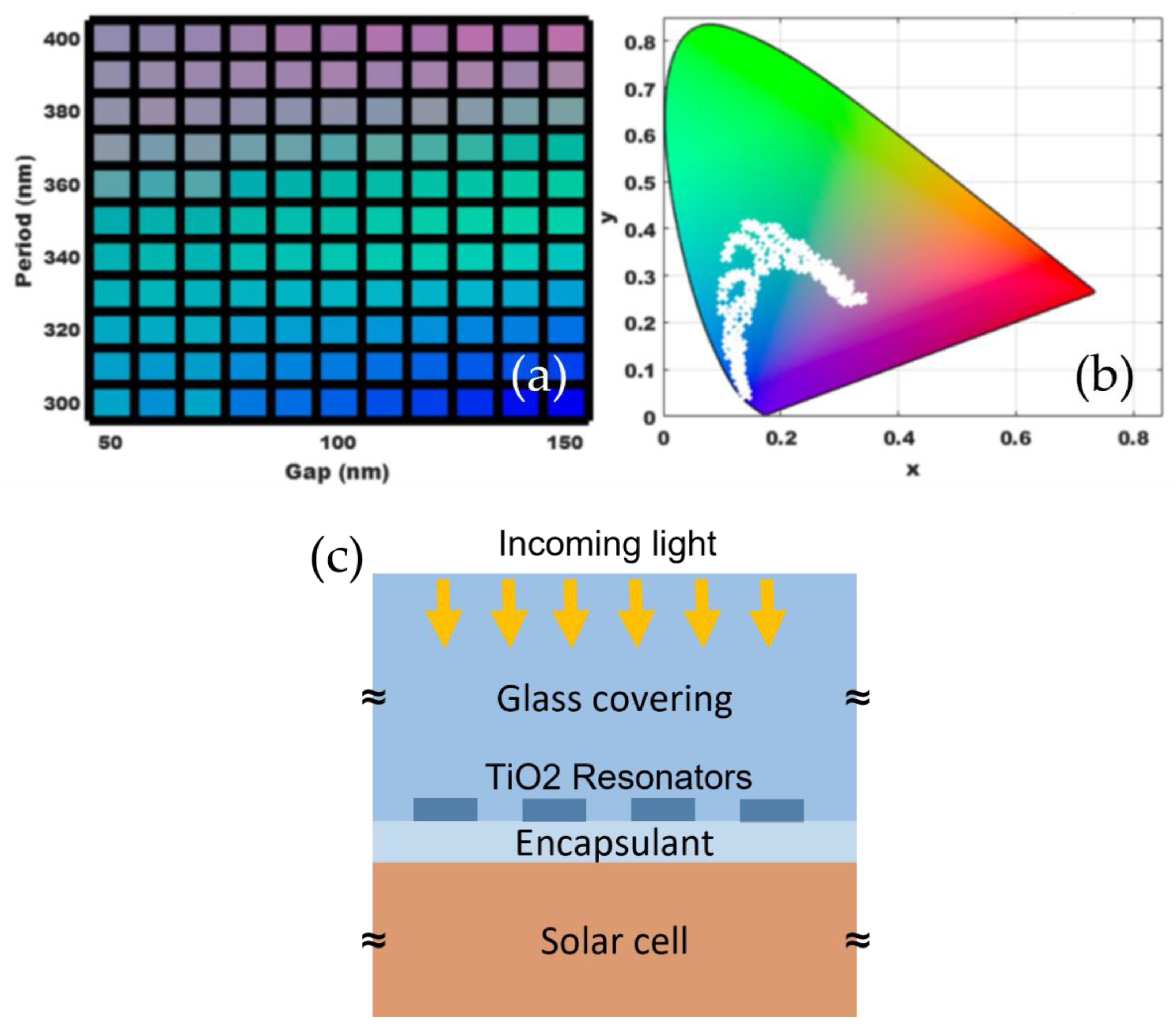 Photonics 09 00273 g006