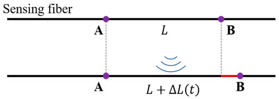Photonics 09 00277 g001 550