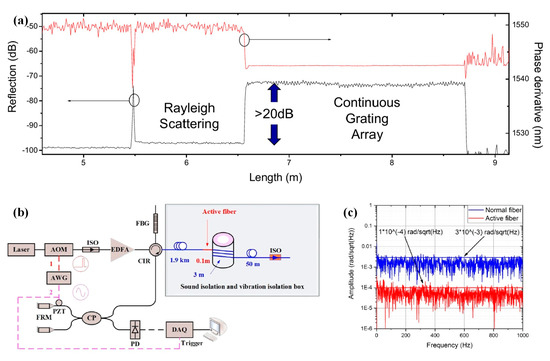 Photonics 09 00277 g005 550