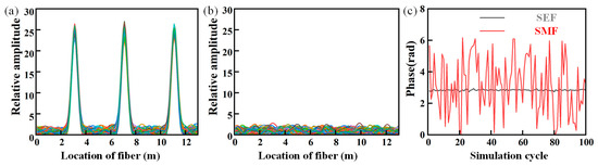 Photonics 09 00277 g007 550