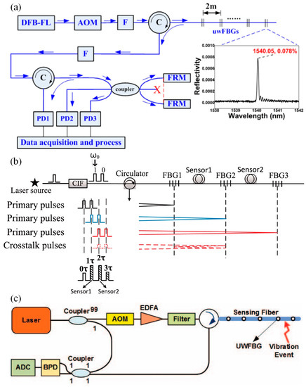 Photonics 09 00277 g011 550
