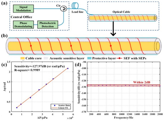 Photonics 09 00277 g022 550