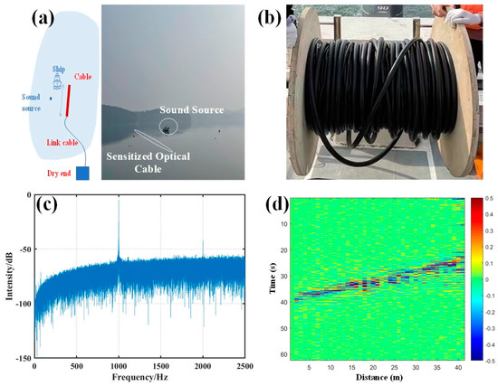 Photonics 09 00277 g023 550