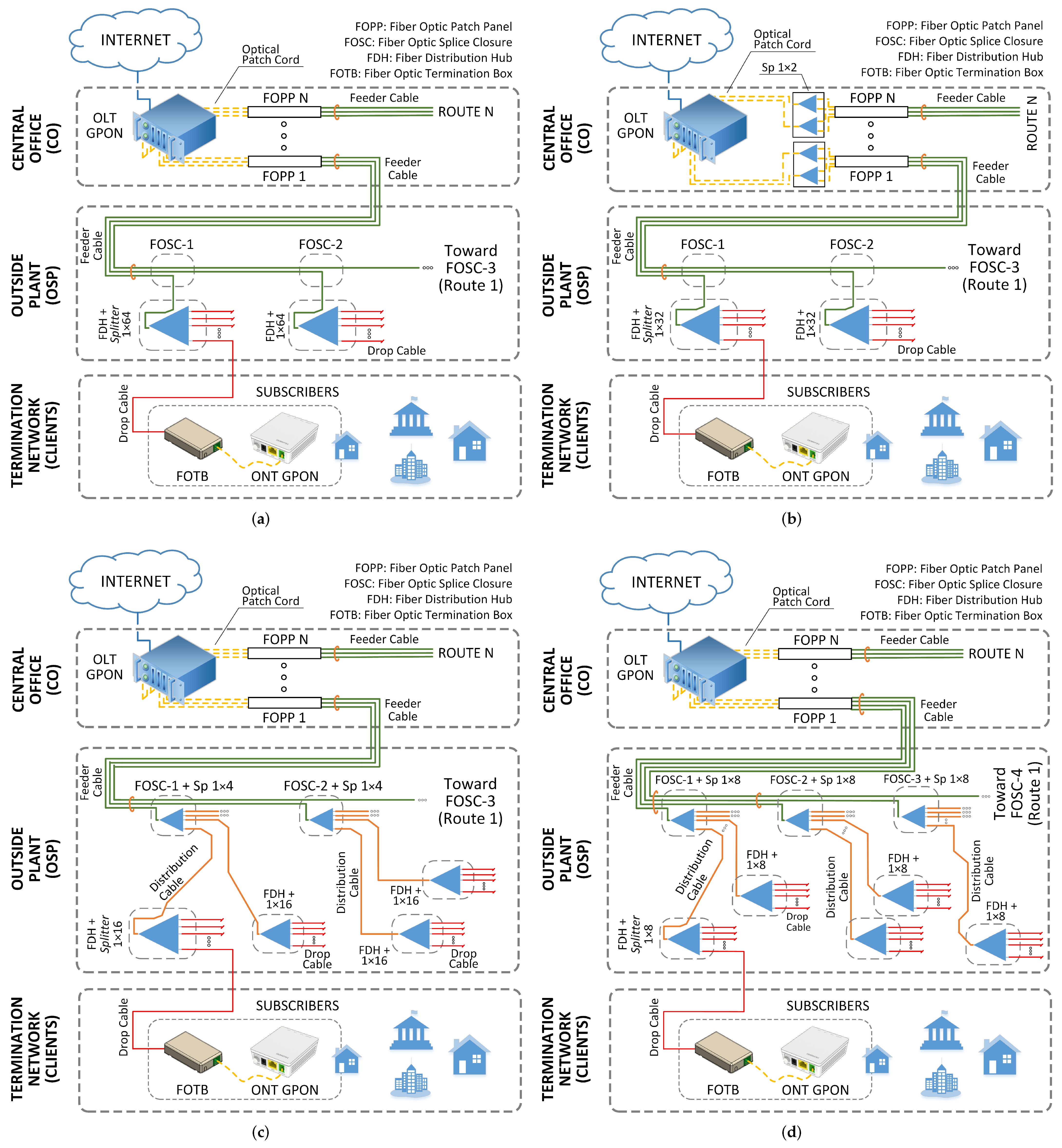 Photonics 09 00278 g001 550
