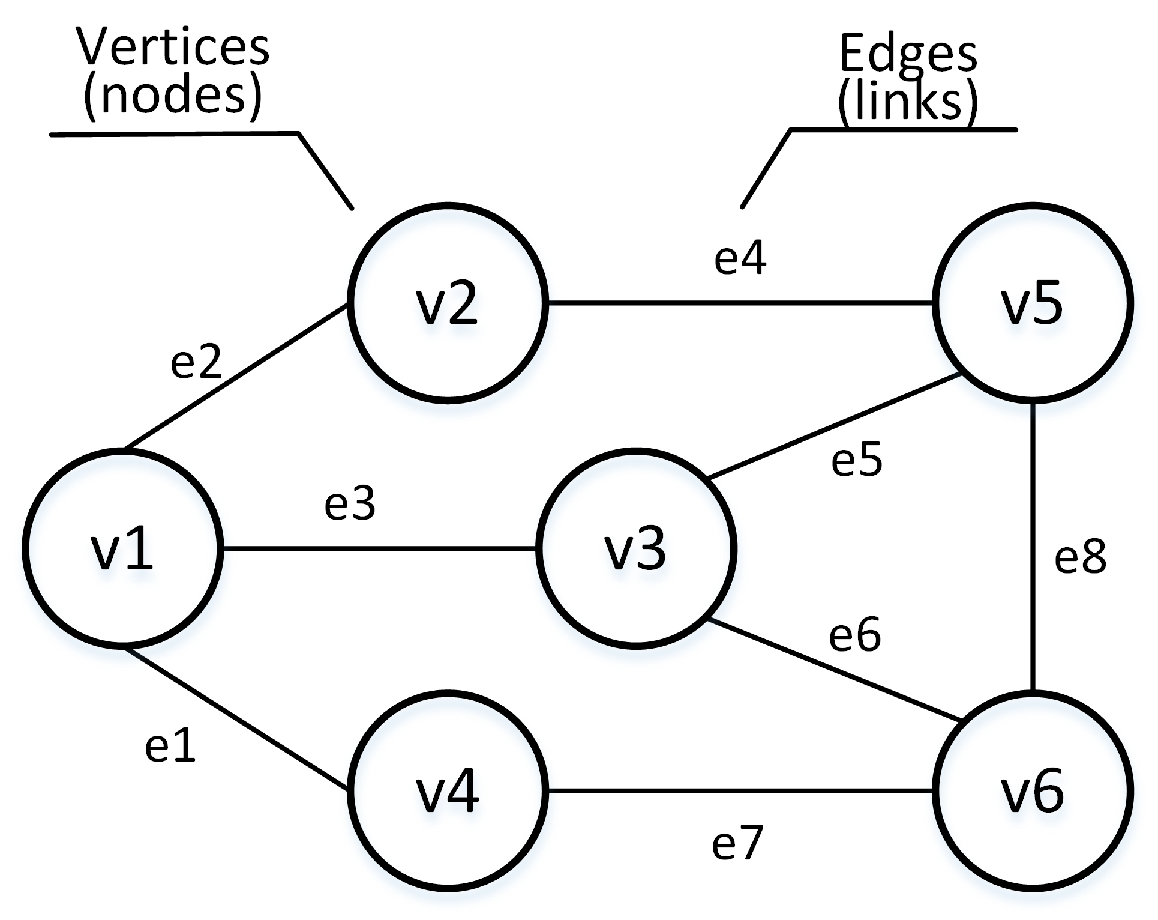 Photonics 09 00278 g002 550