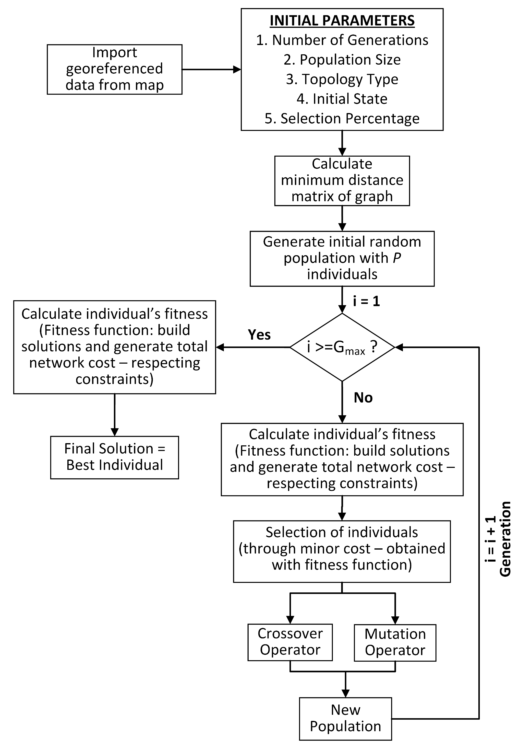 Photonics 09 00278 g003 550