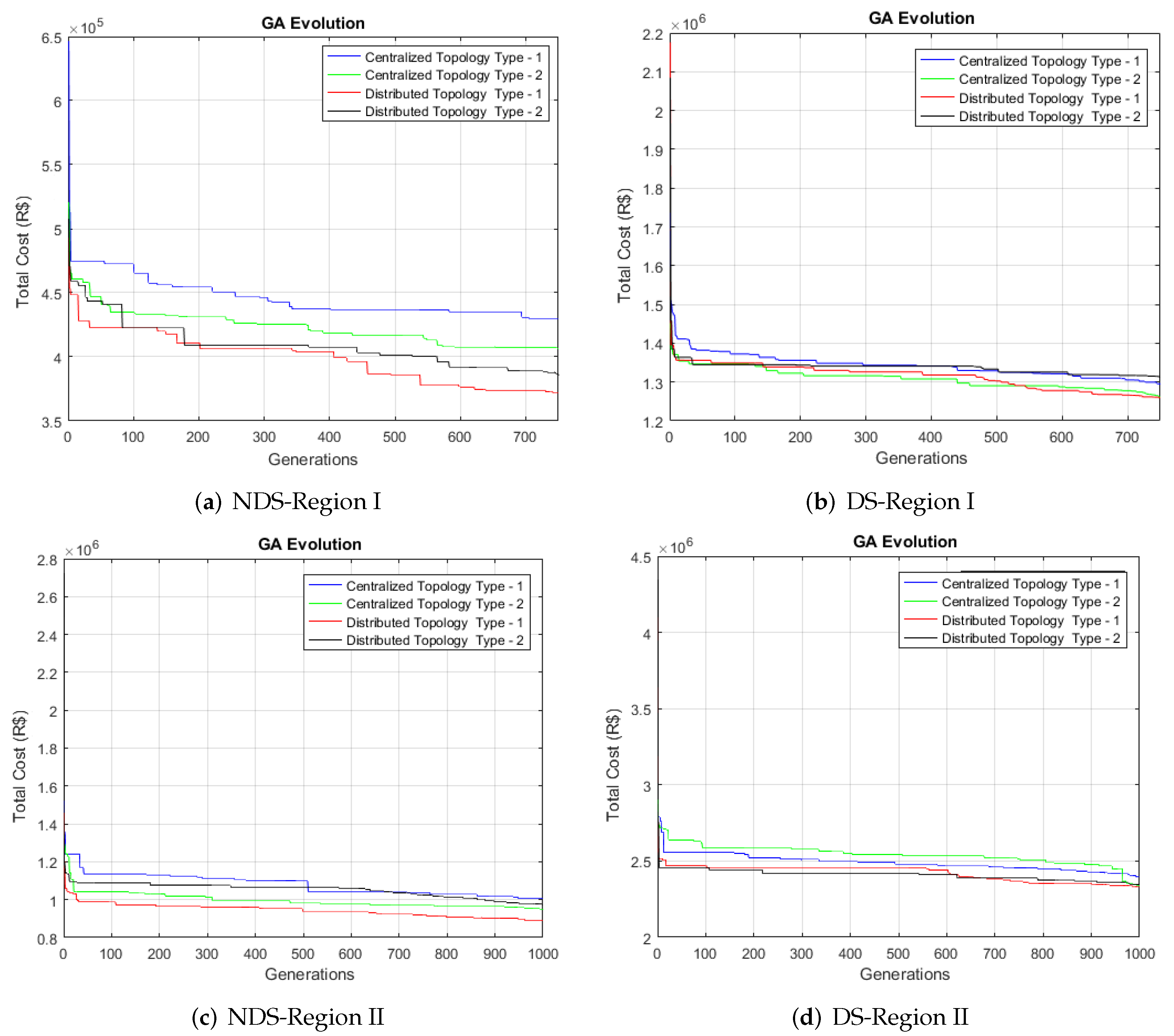Photonics 09 00278 g010 550
