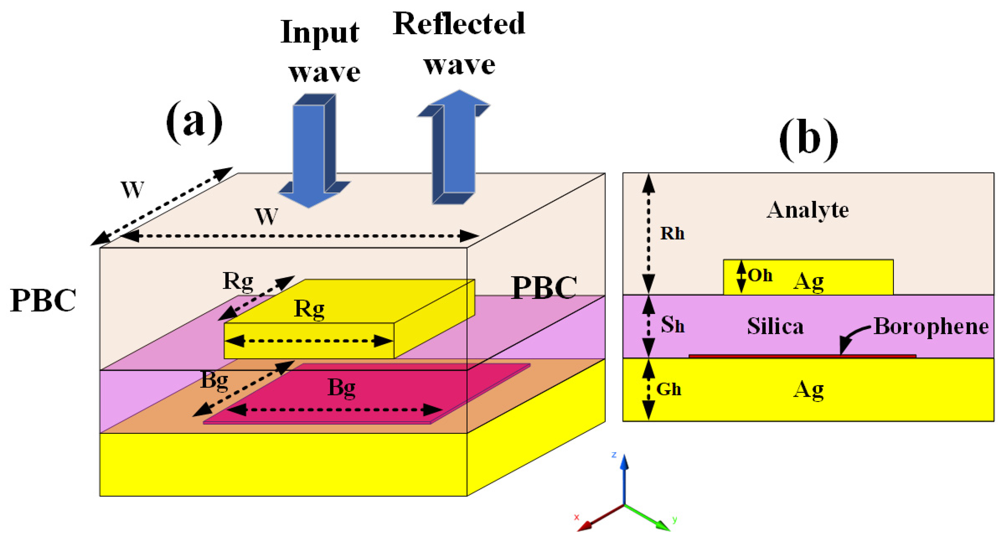 Photonics 09 00279 g001