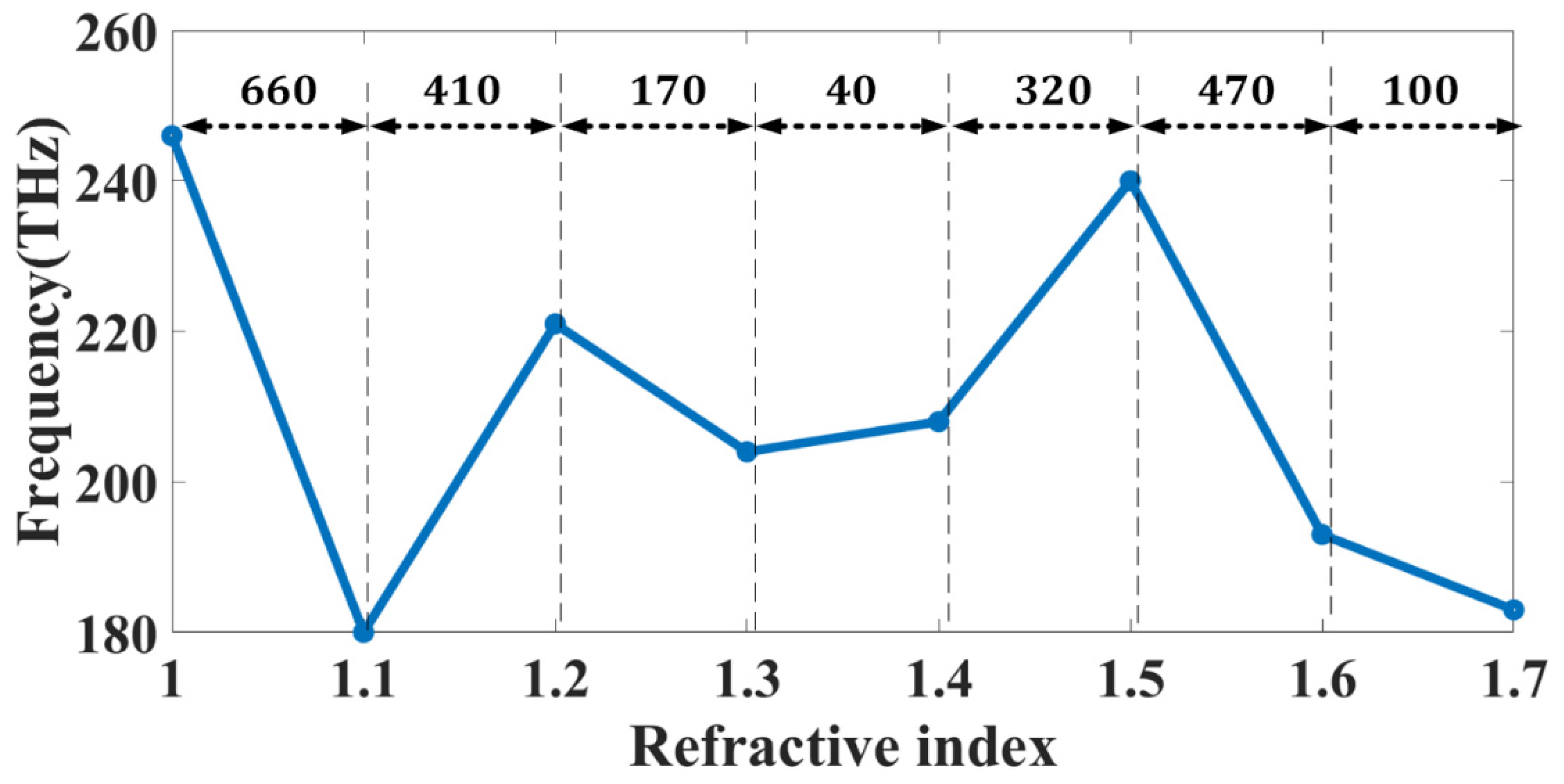 Photonics 09 00279 g008