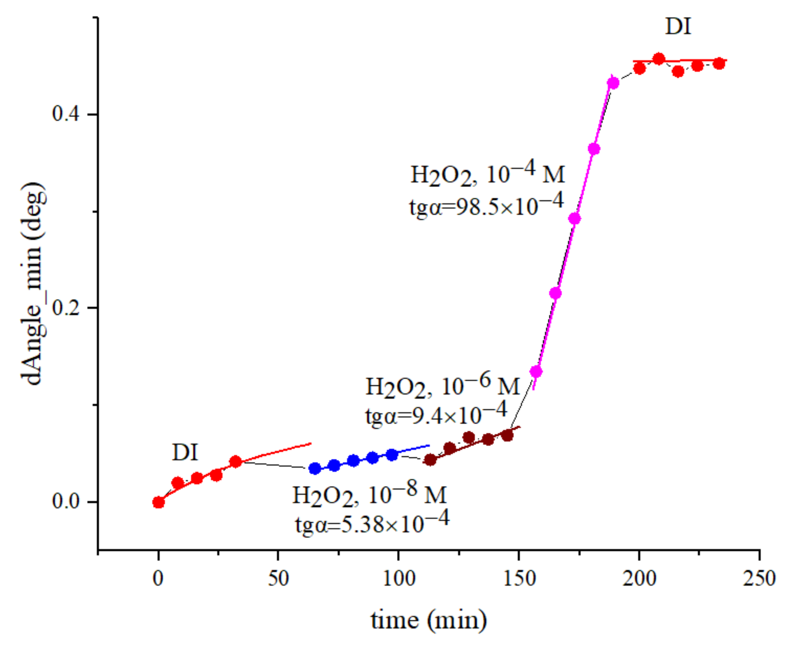 Photonics 09 00281 g003 550