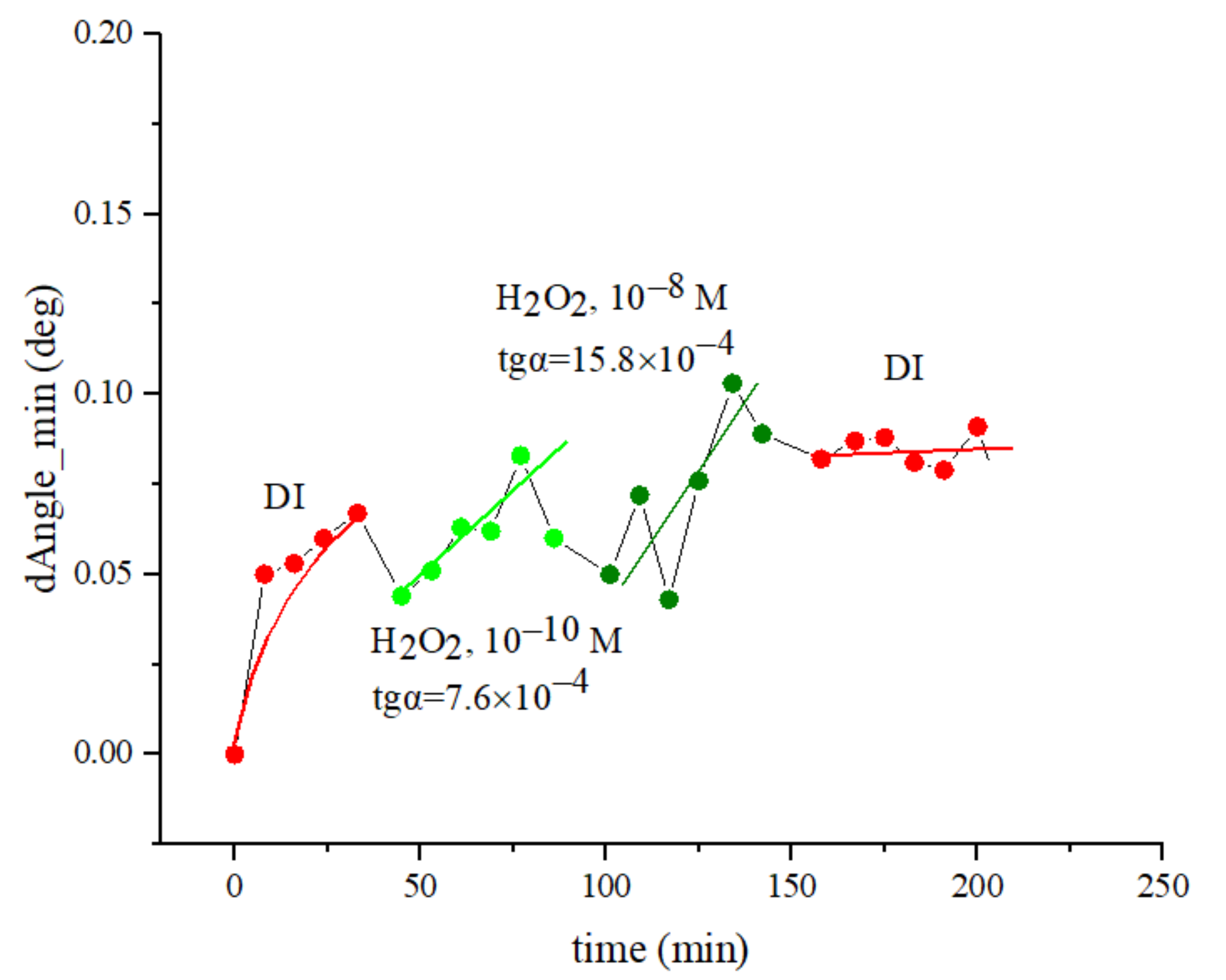Photonics 09 00281 g004 550