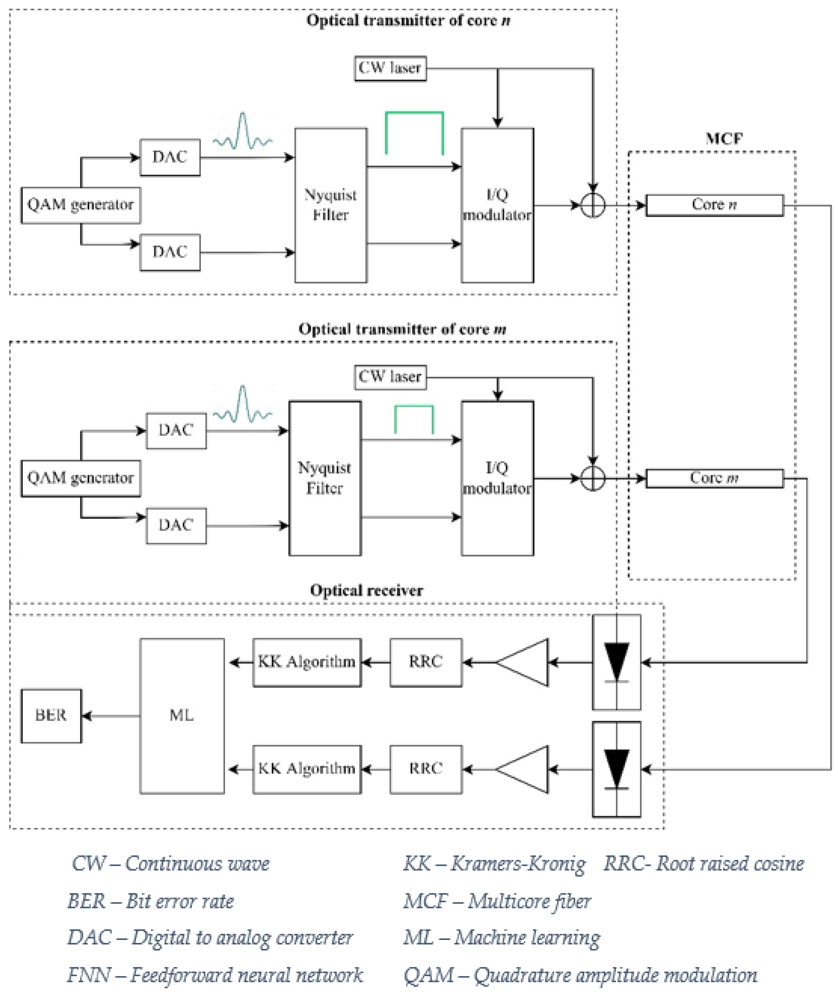 Photonics 09 00286 g001 550