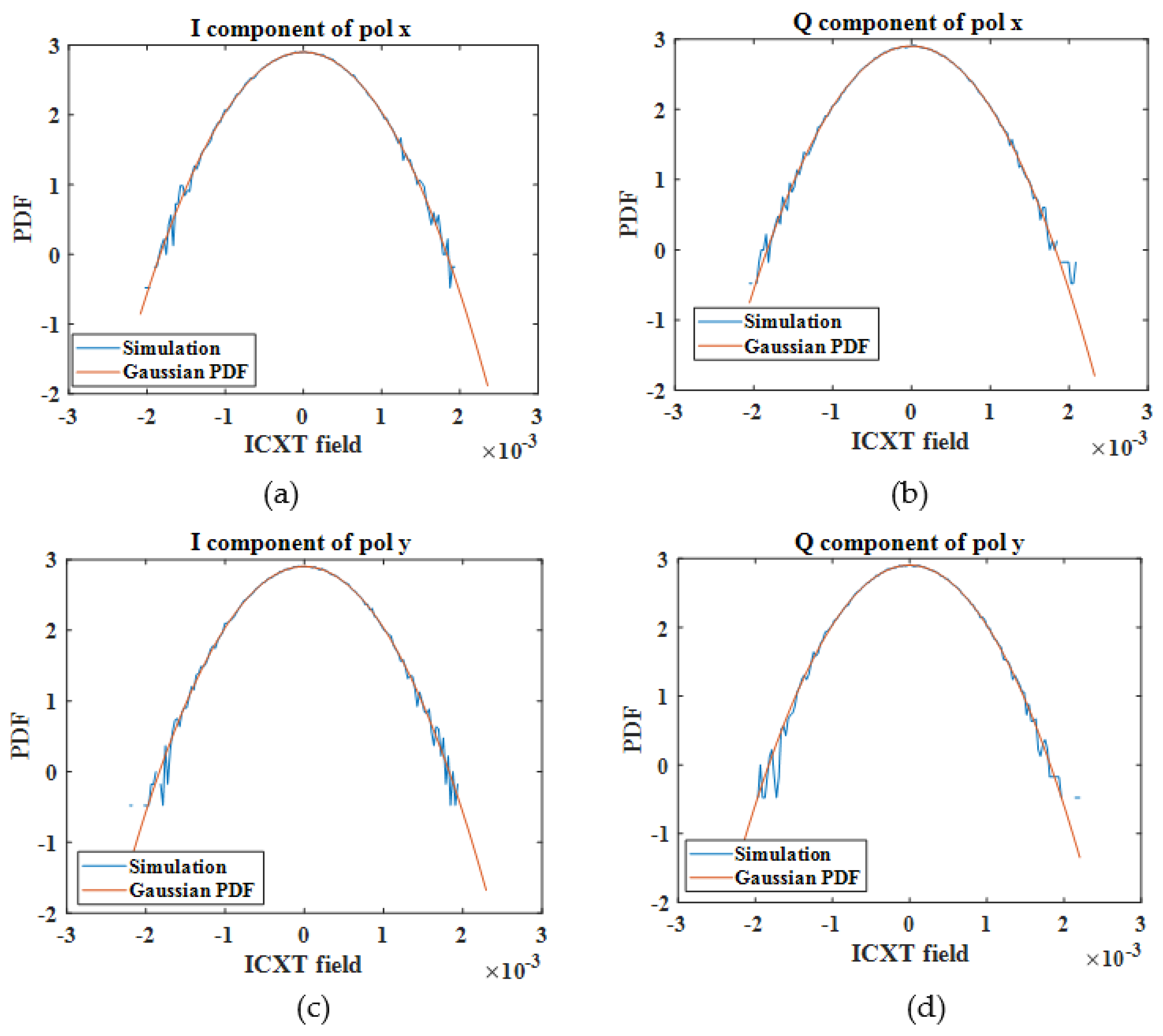 Photonics 09 00286 g003 550