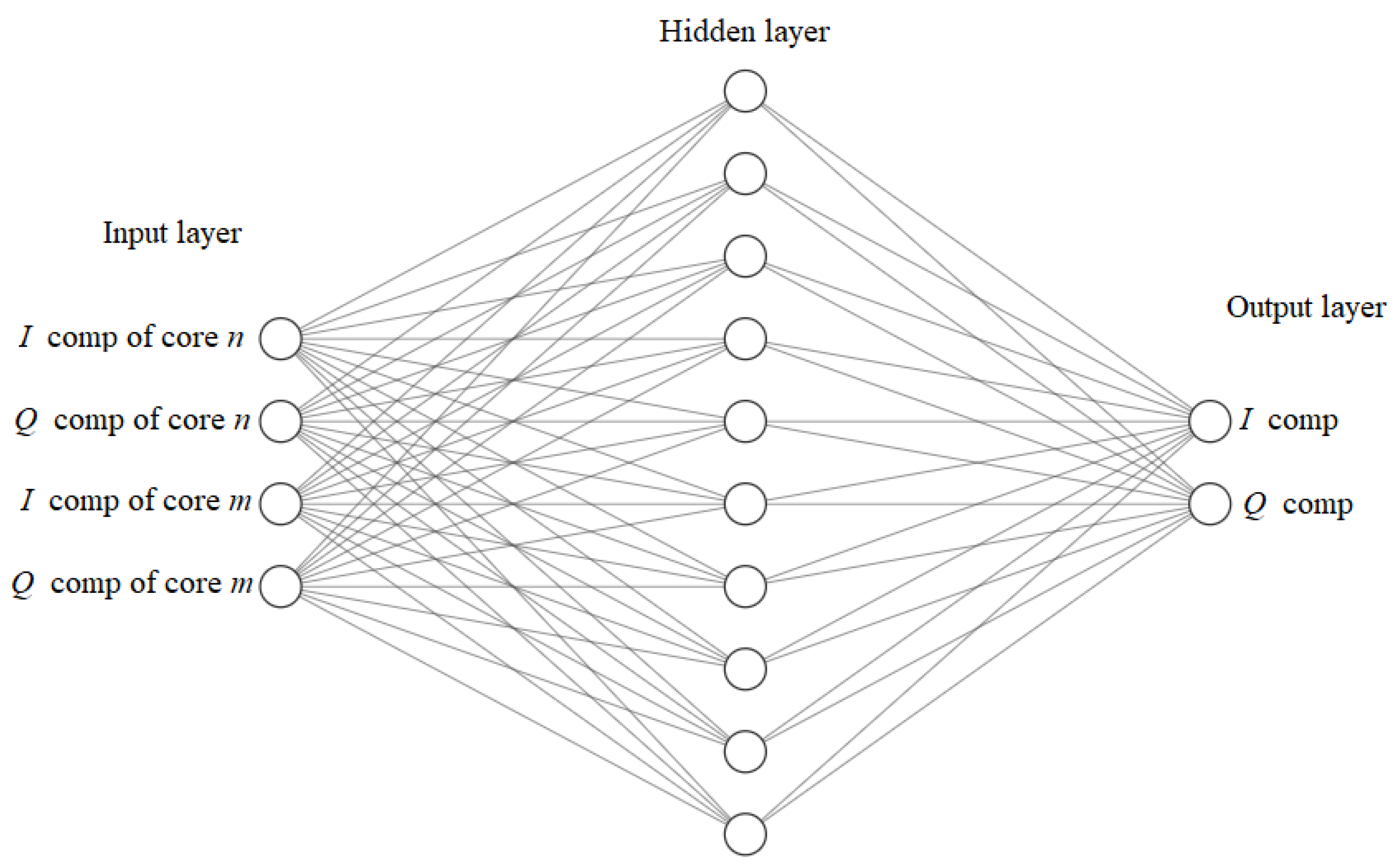 Photonics 09 00286 g005 550